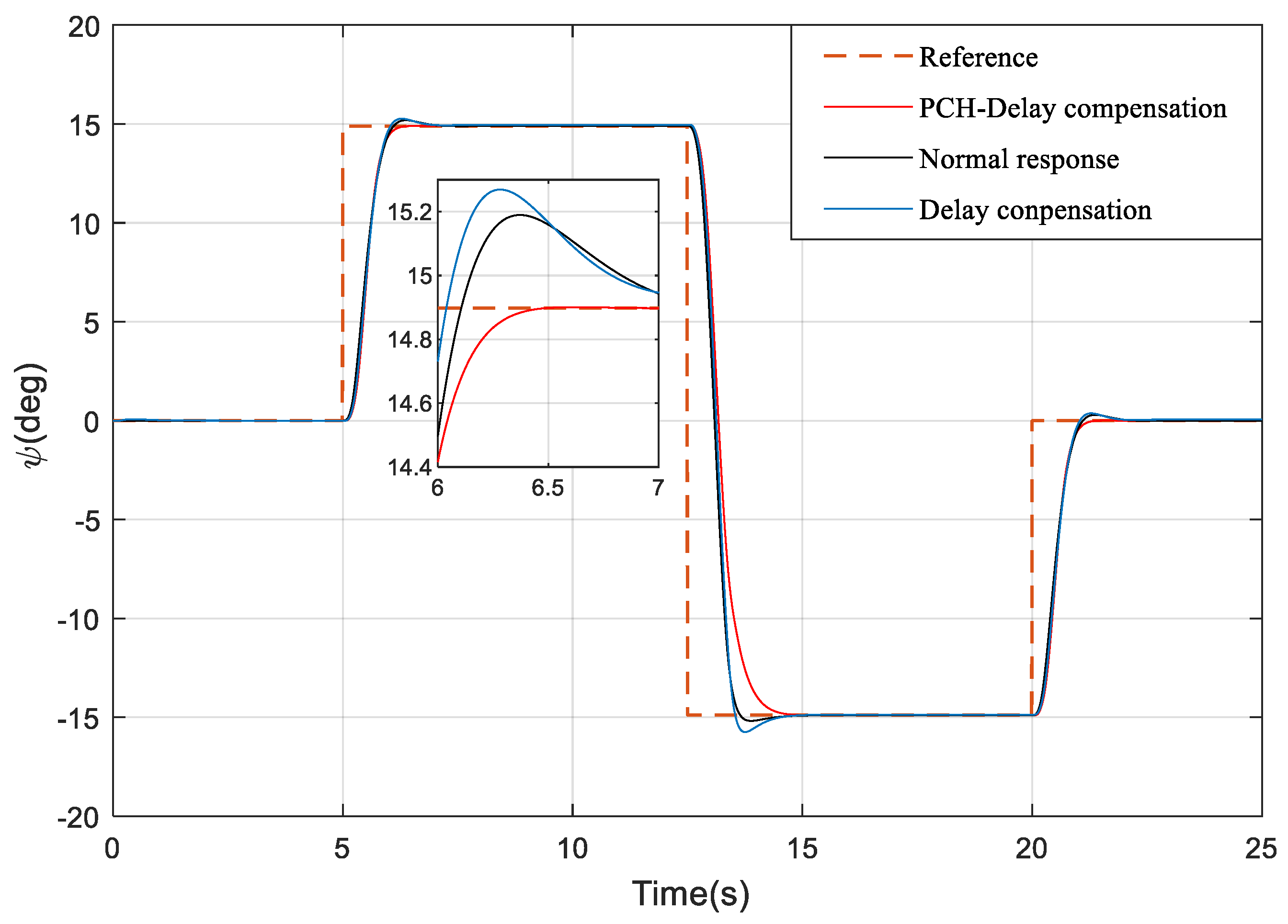 Aerospace 10 00521 g007