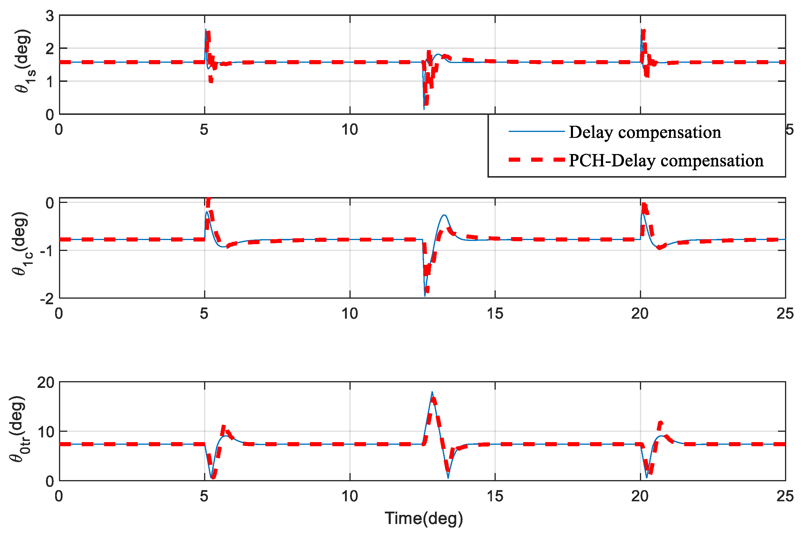 Aerospace 10 00521 g008