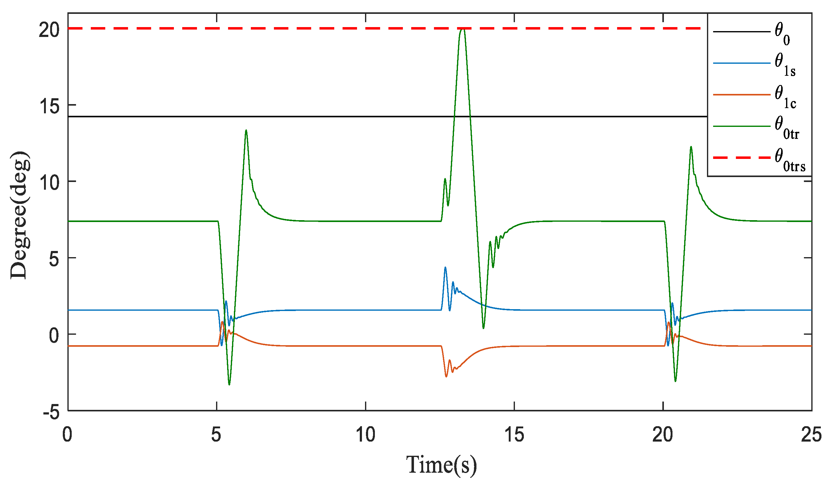 Aerospace 10 00521 g010