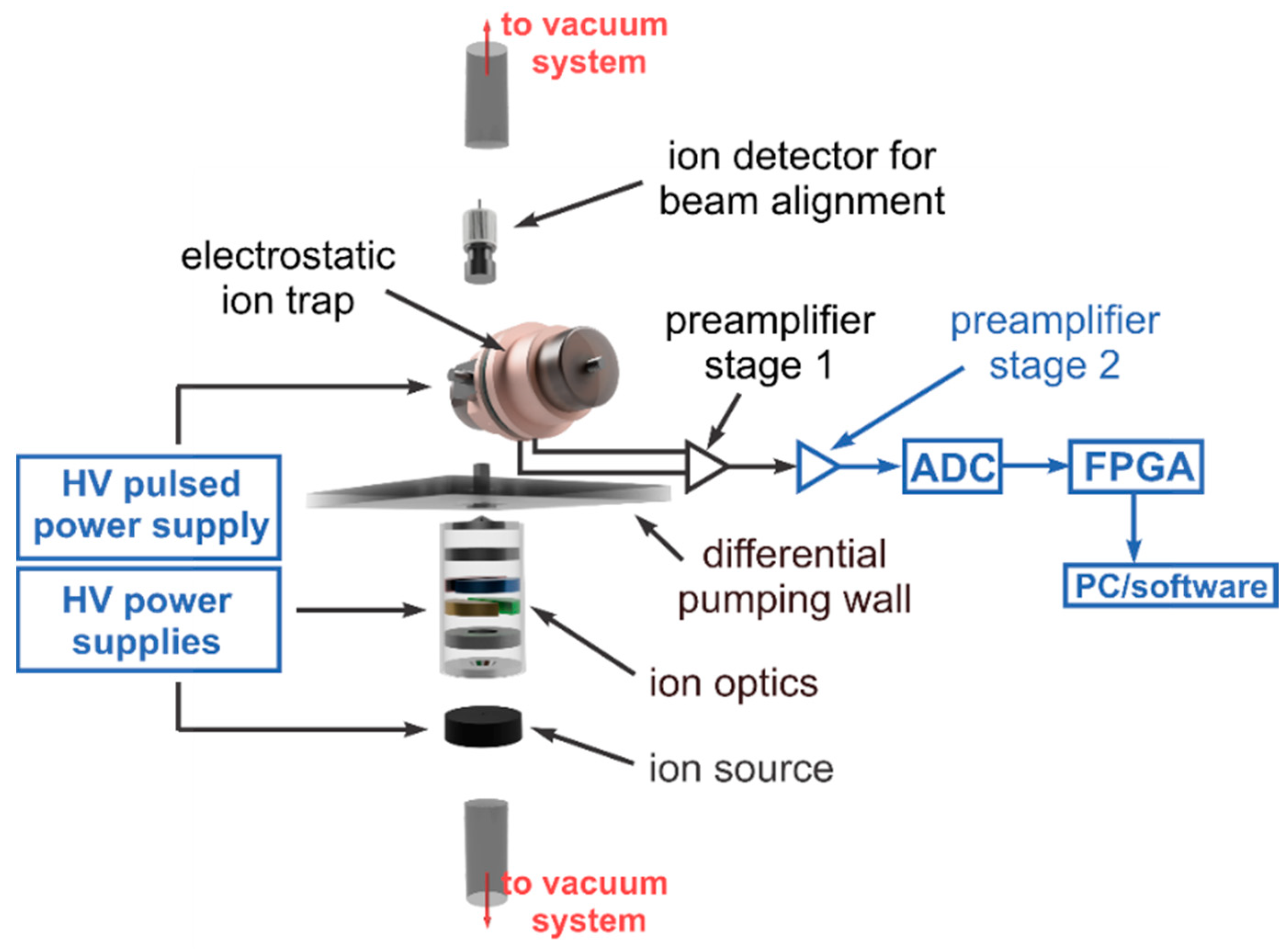 Aerospace 10 00522 g002