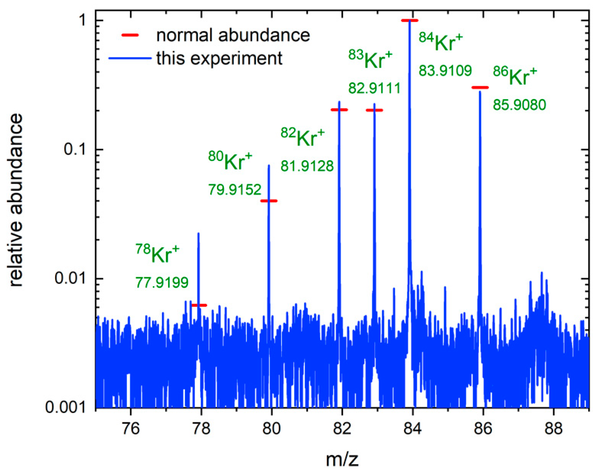 Aerospace 10 00522 g006