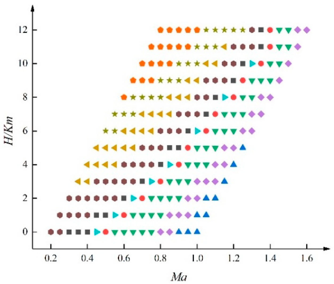 Aerospace 10 00523 g003 Aerospace 10 00523 g003