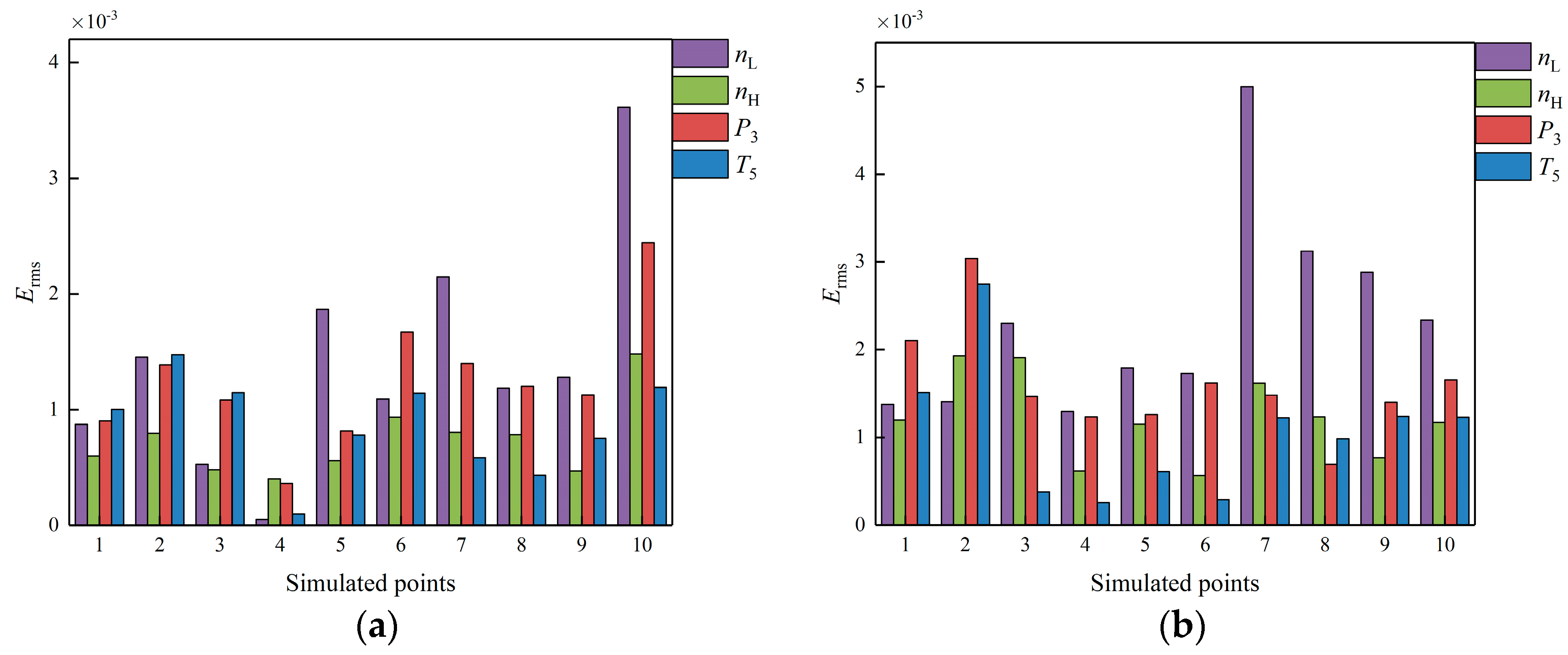 Aerospace 10 00523 g005 Aerospace 10 00523 g005
