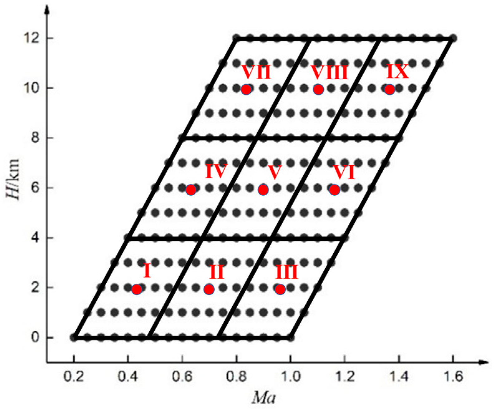 Aerospace 10 00523 g006 Aerospace 10 00523 g006