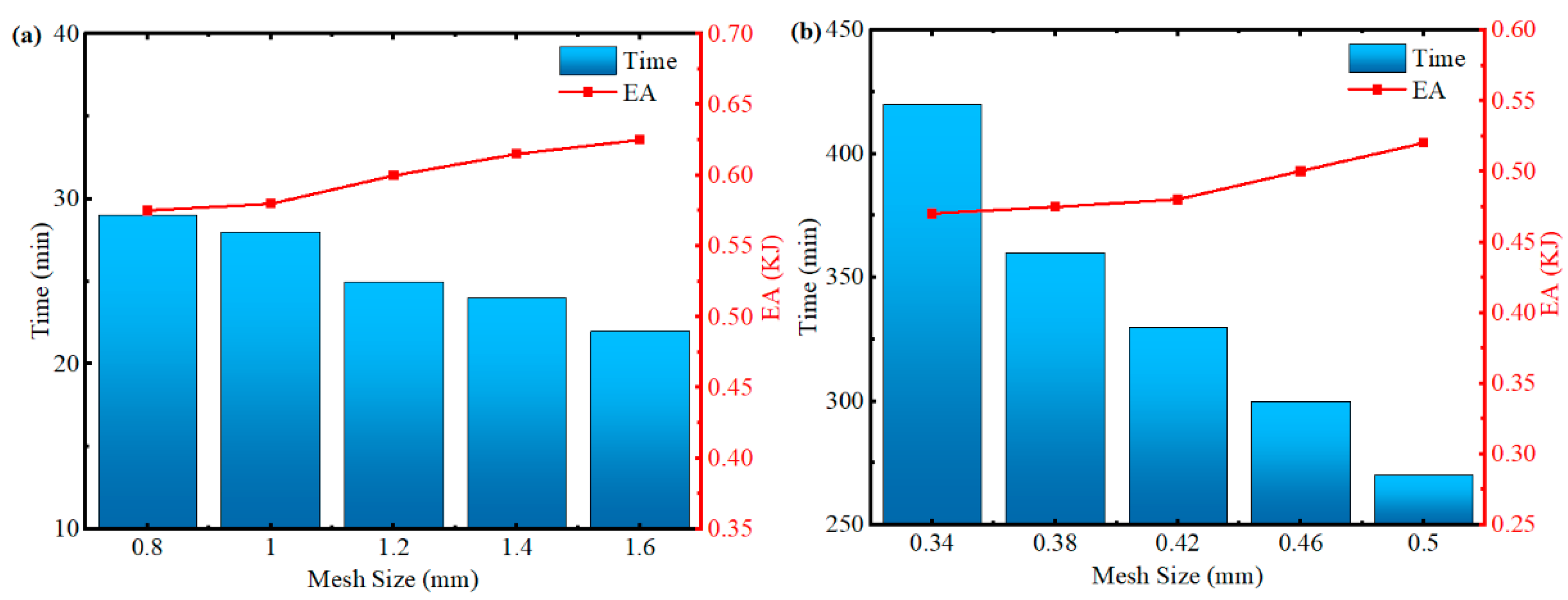 Aerospace 10 00524 g006 Aerospace 10 00524 g006