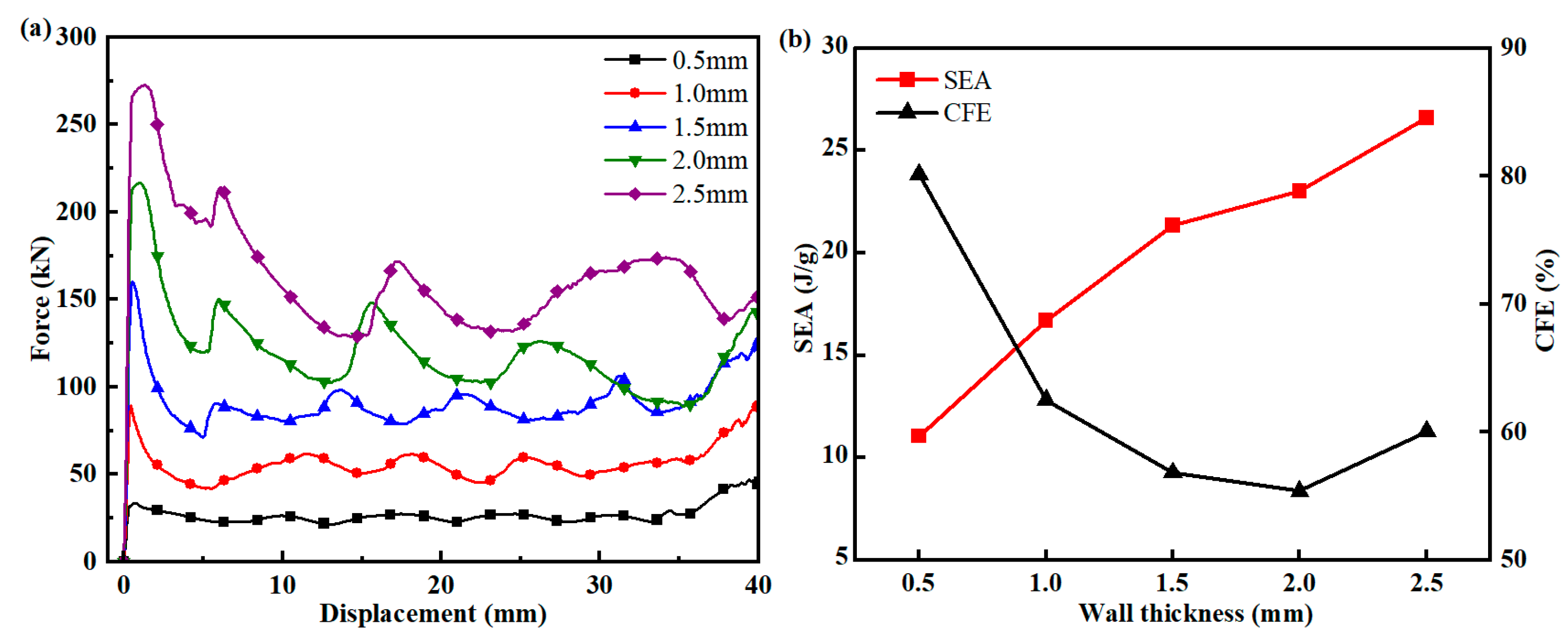 Aerospace 10 00524 g017 Aerospace 10 00524 g017