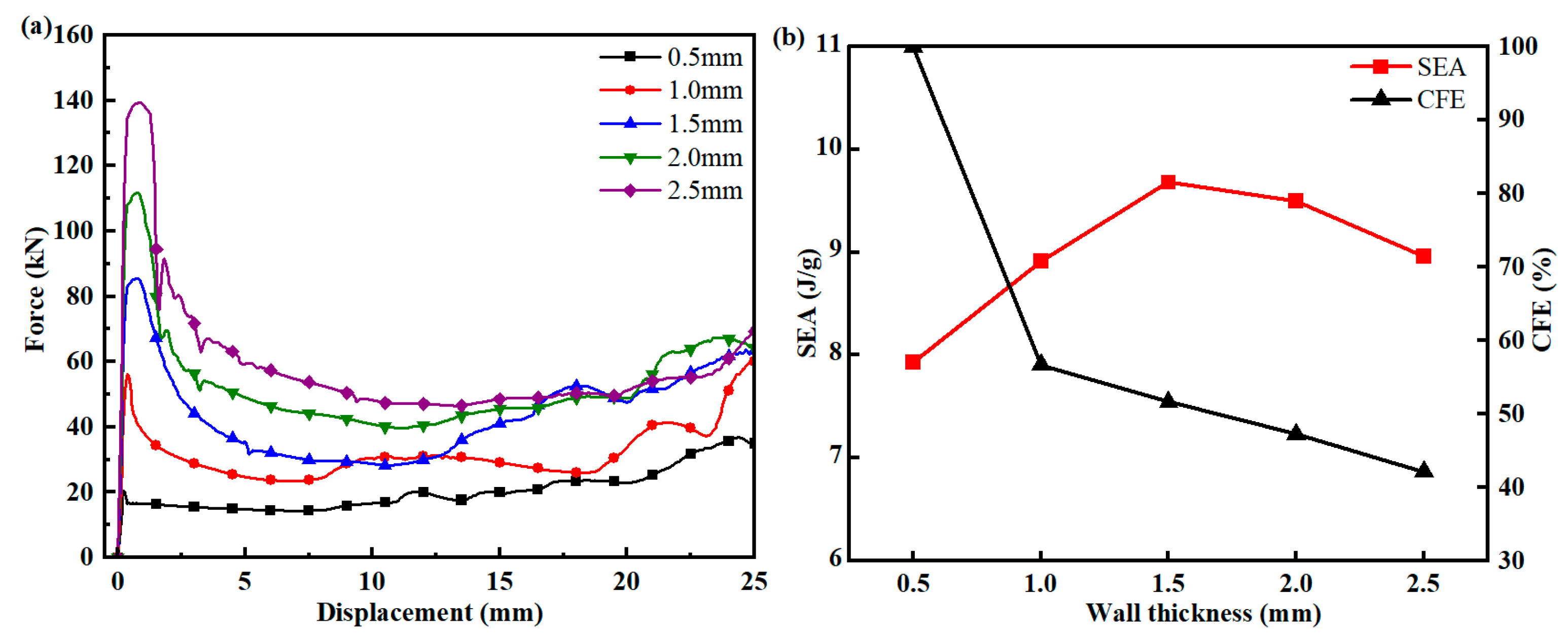 Aerospace 10 00524 g018 Aerospace 10 00524 g018
