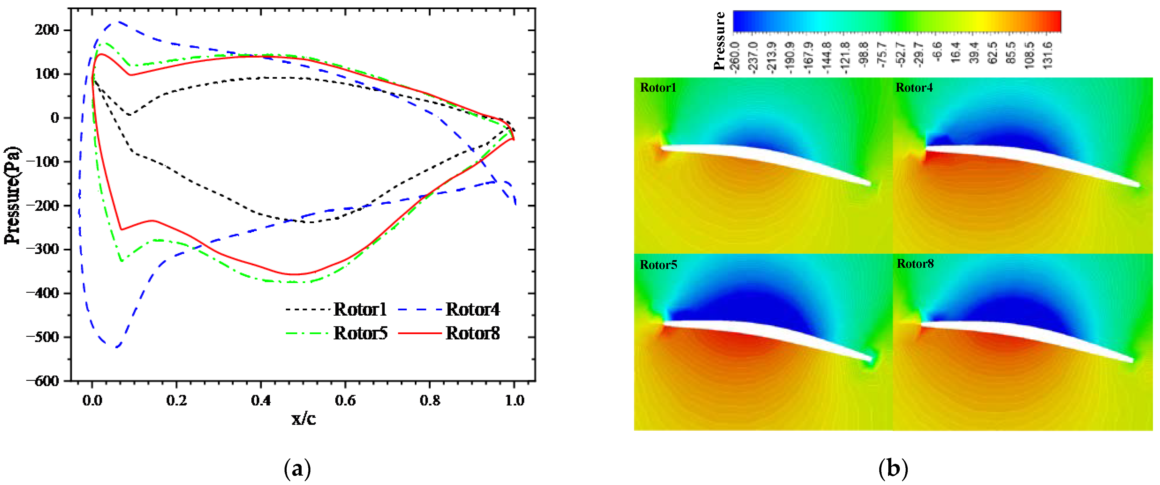 Aerospace 10 00525 g010a Aerospace 10 00525 g010a
