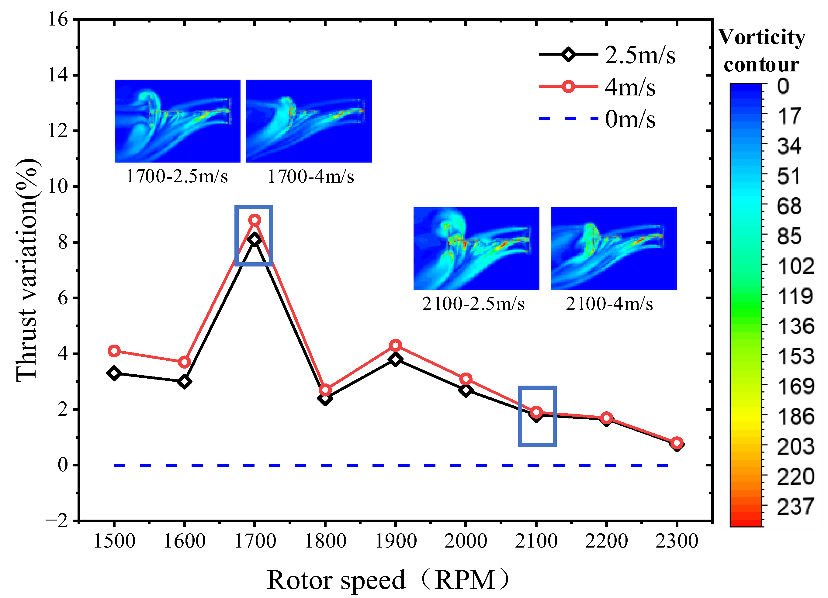 Aerospace 10 00525 g012 Aerospace 10 00525 g012