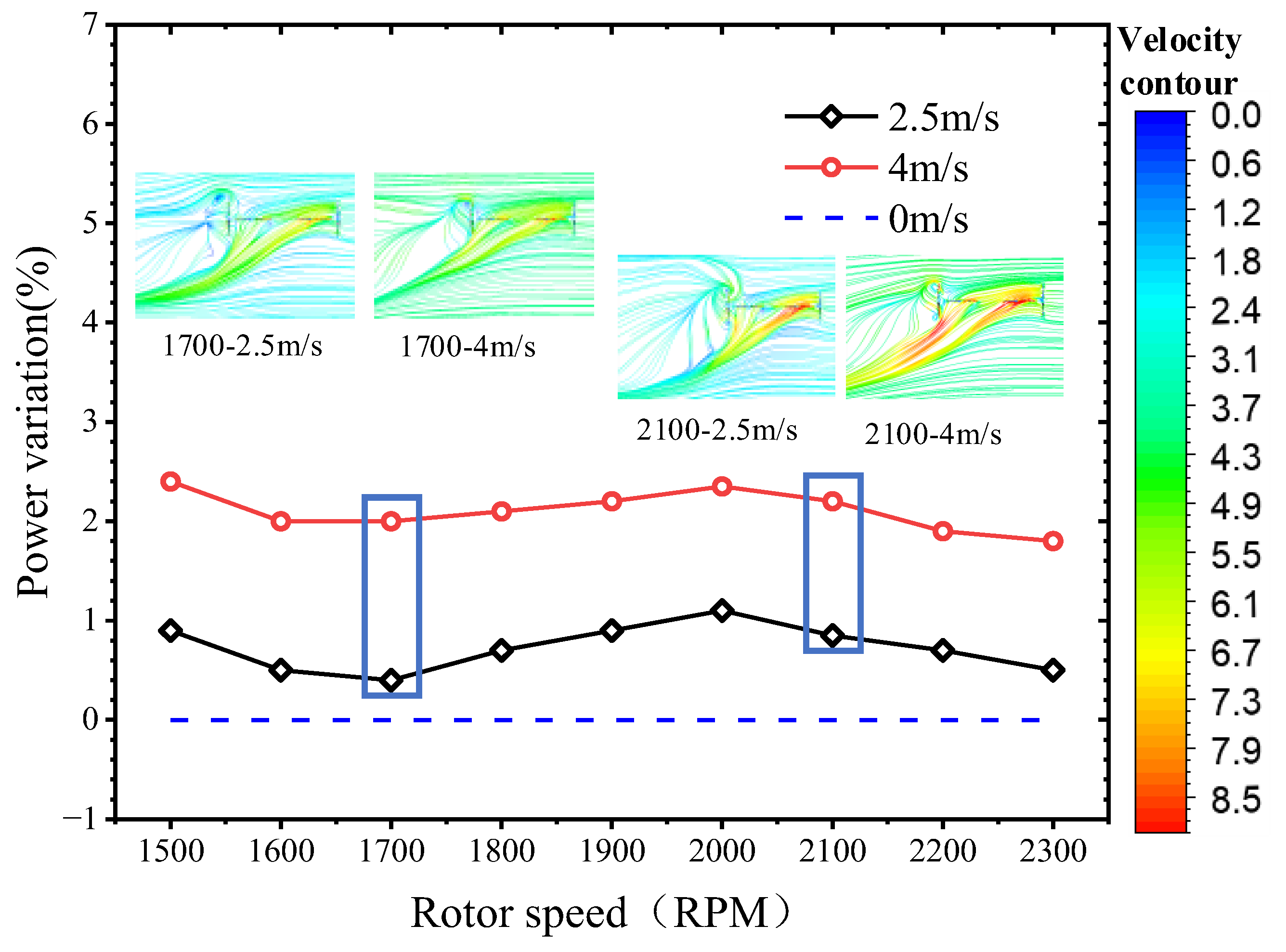 Aerospace 10 00525 g013 Aerospace 10 00525 g013
