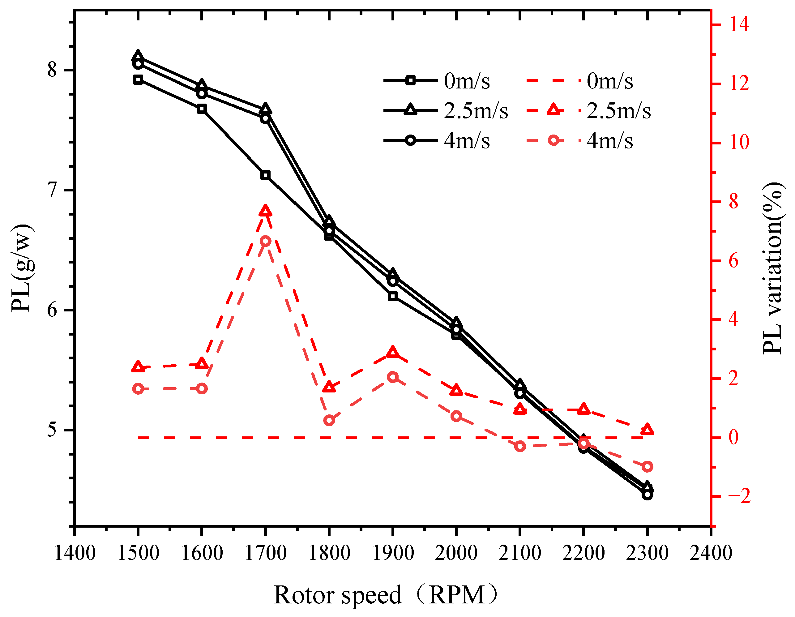 Aerospace 10 00525 g014 Aerospace 10 00525 g014
