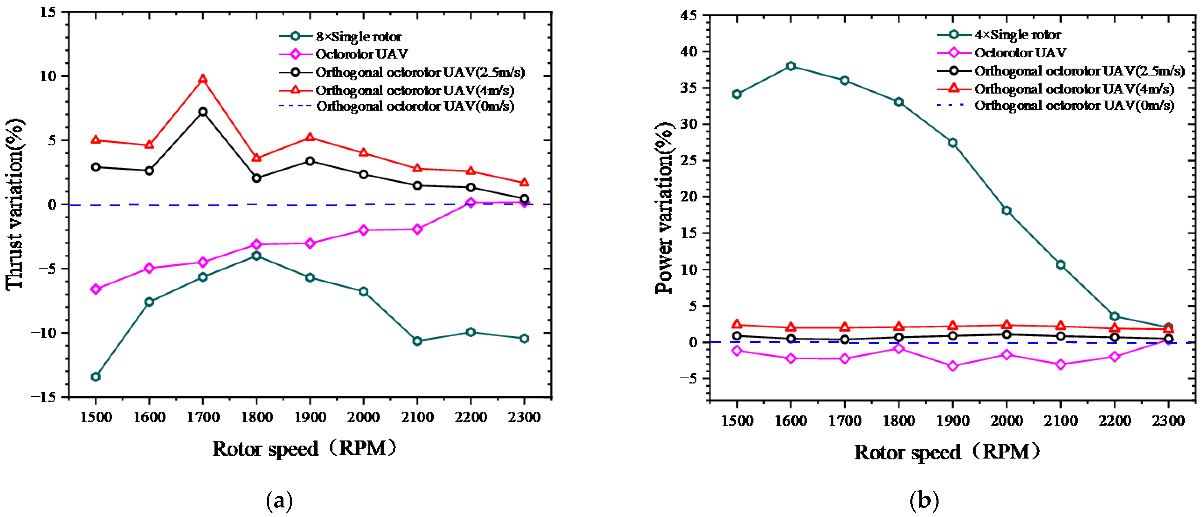 Aerospace 10 00525 g015 Aerospace 10 00525 g015