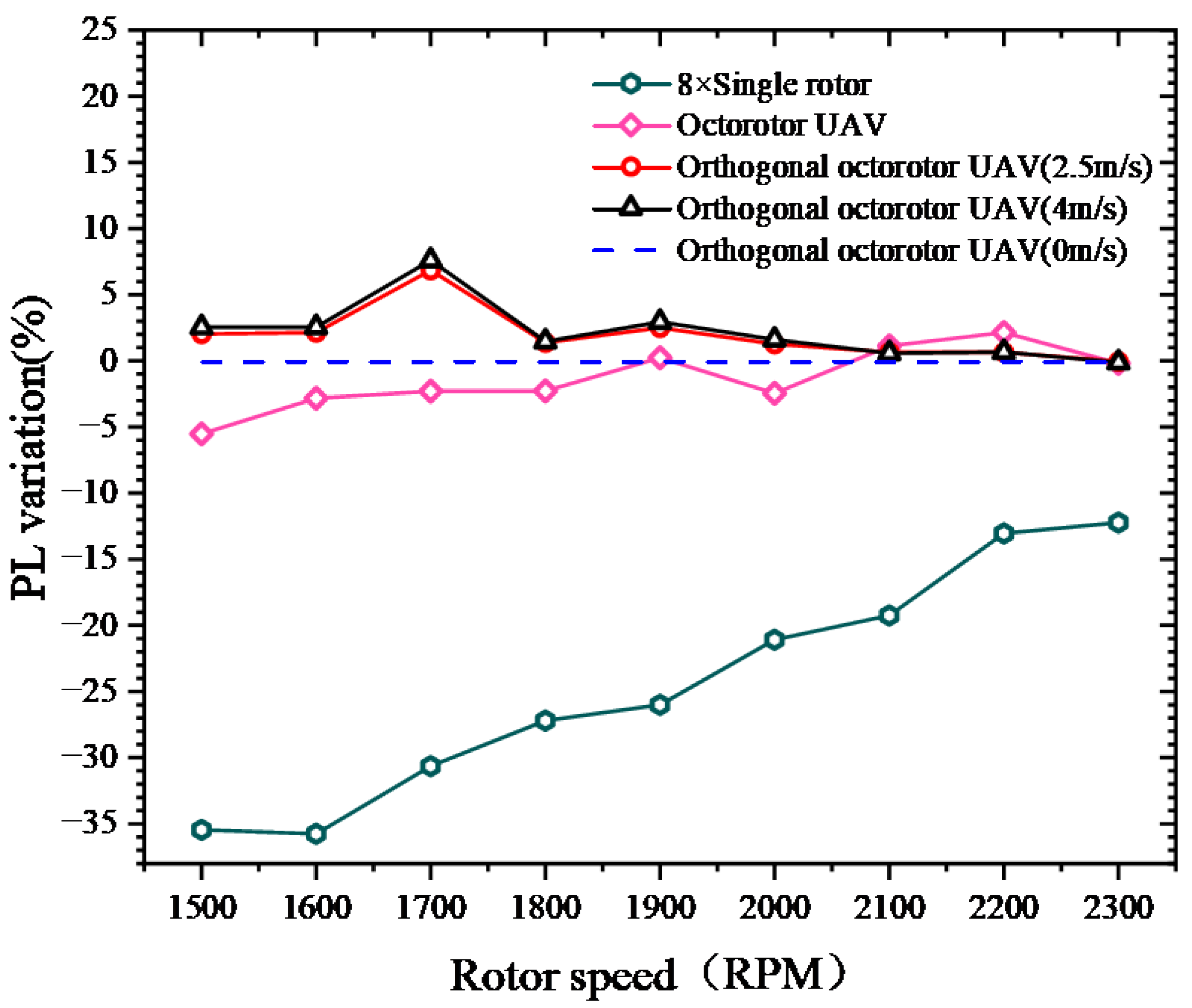 Aerospace 10 00525 g016 Aerospace 10 00525 g016