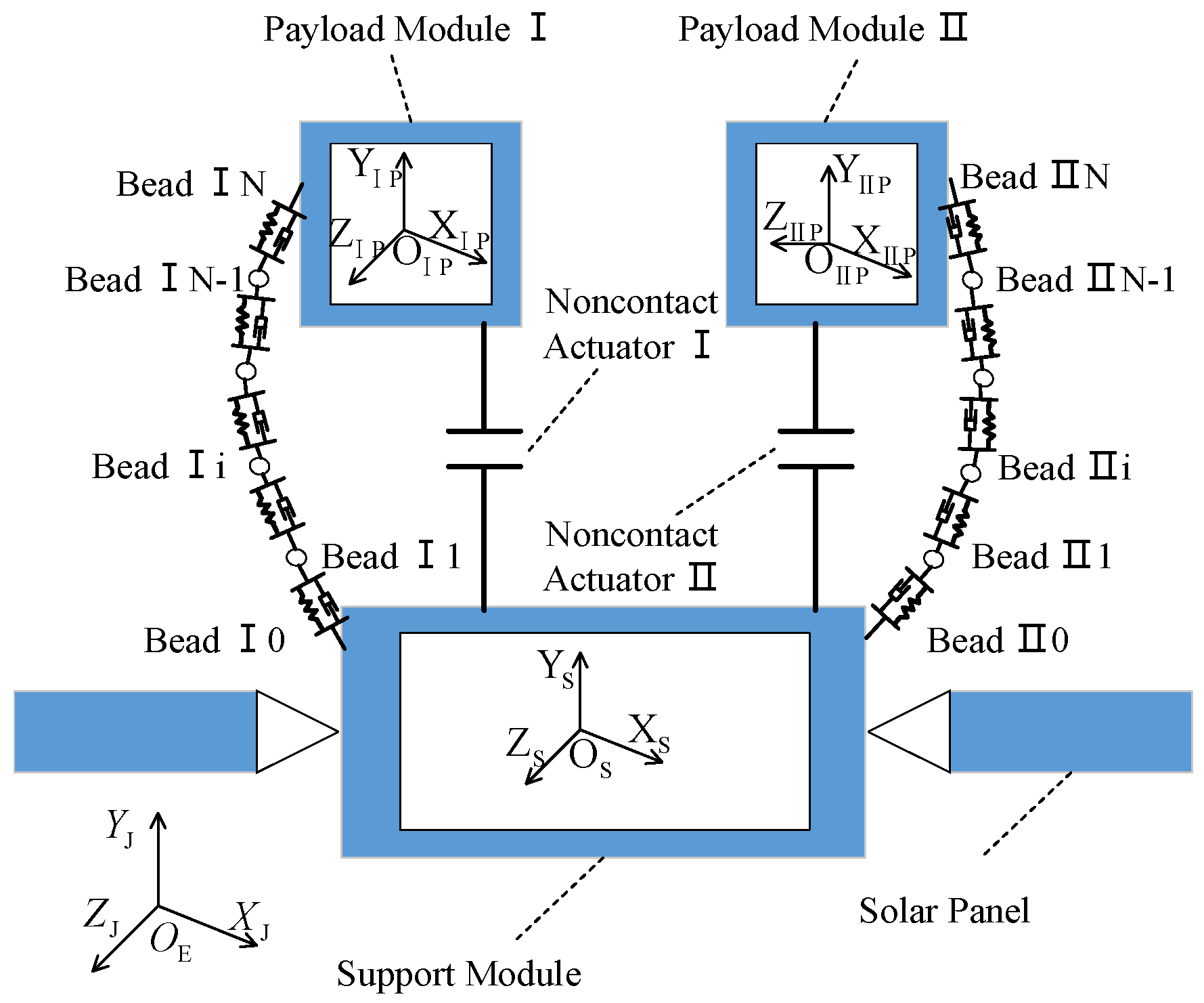 Aerospace 10 00527 g002