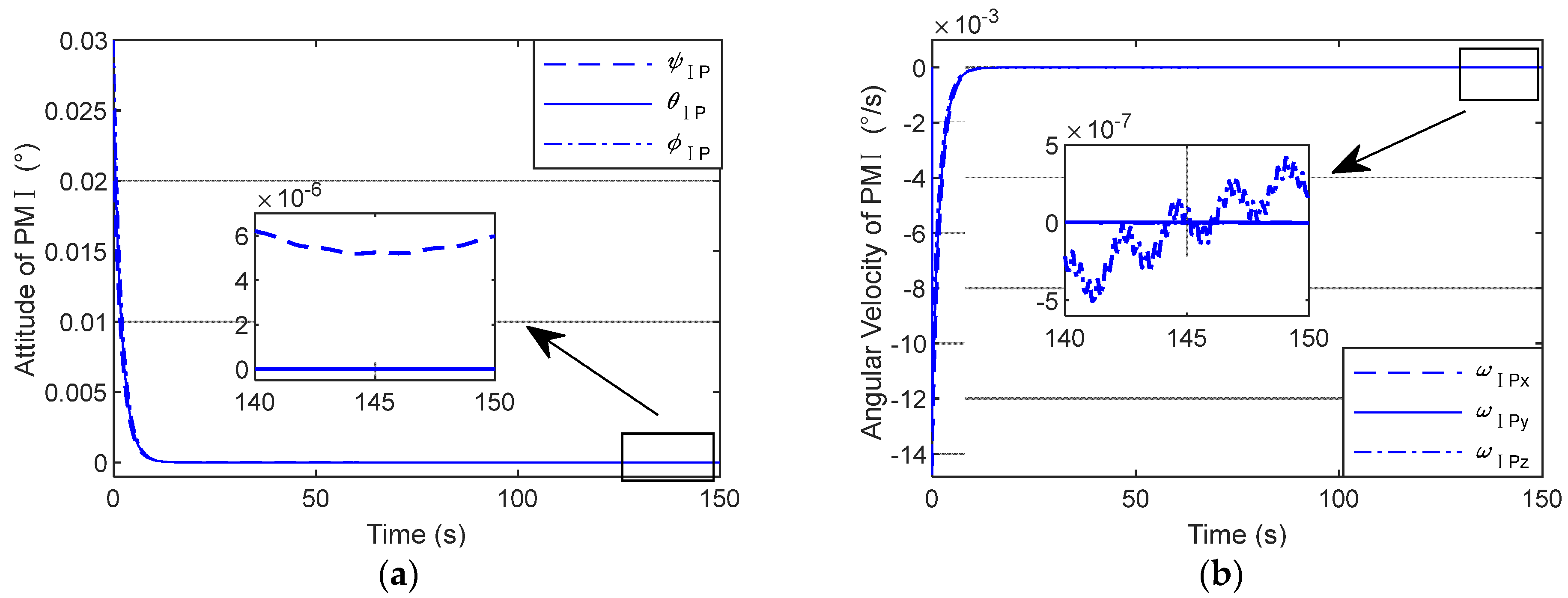 Aerospace 10 00527 g007