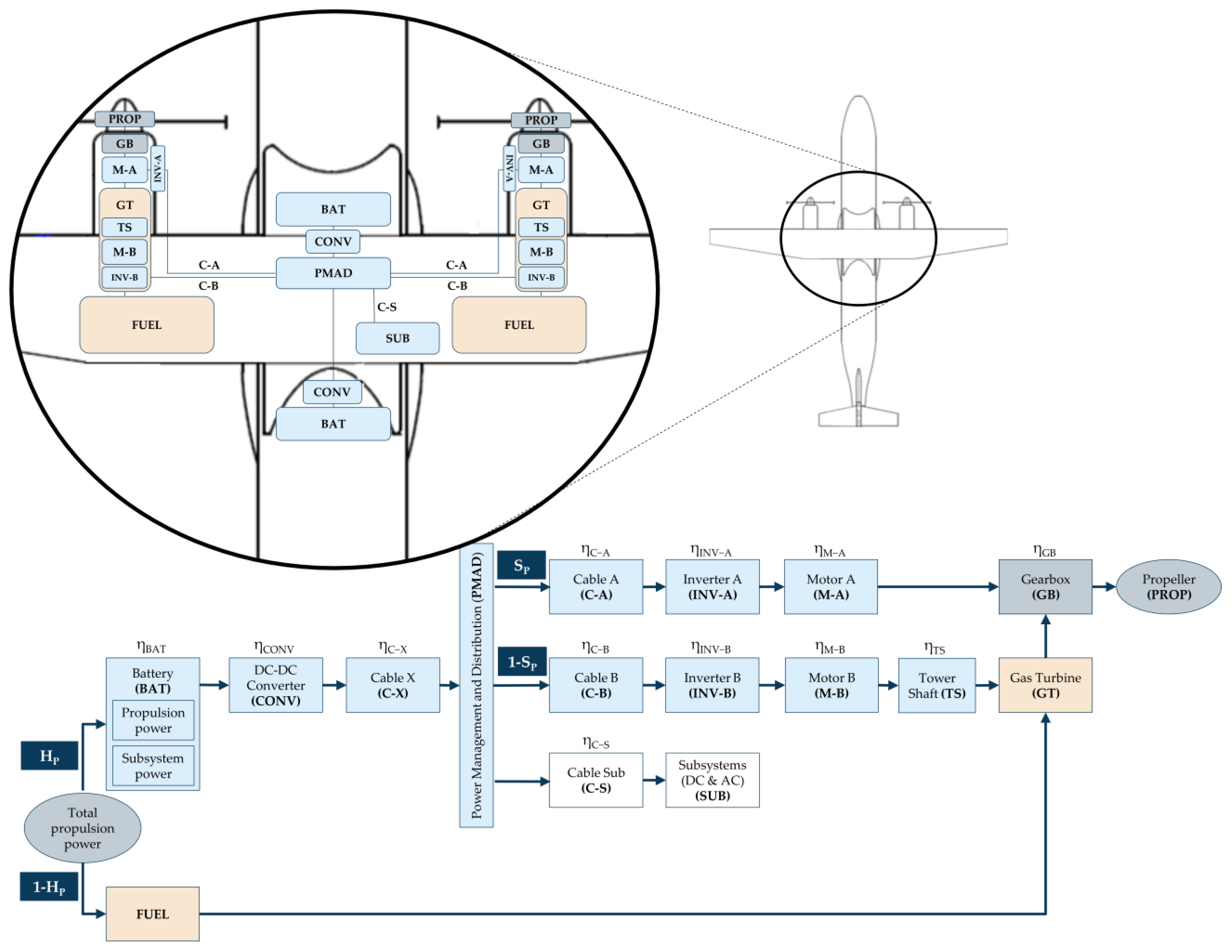 Aerospace 10 00529 g003