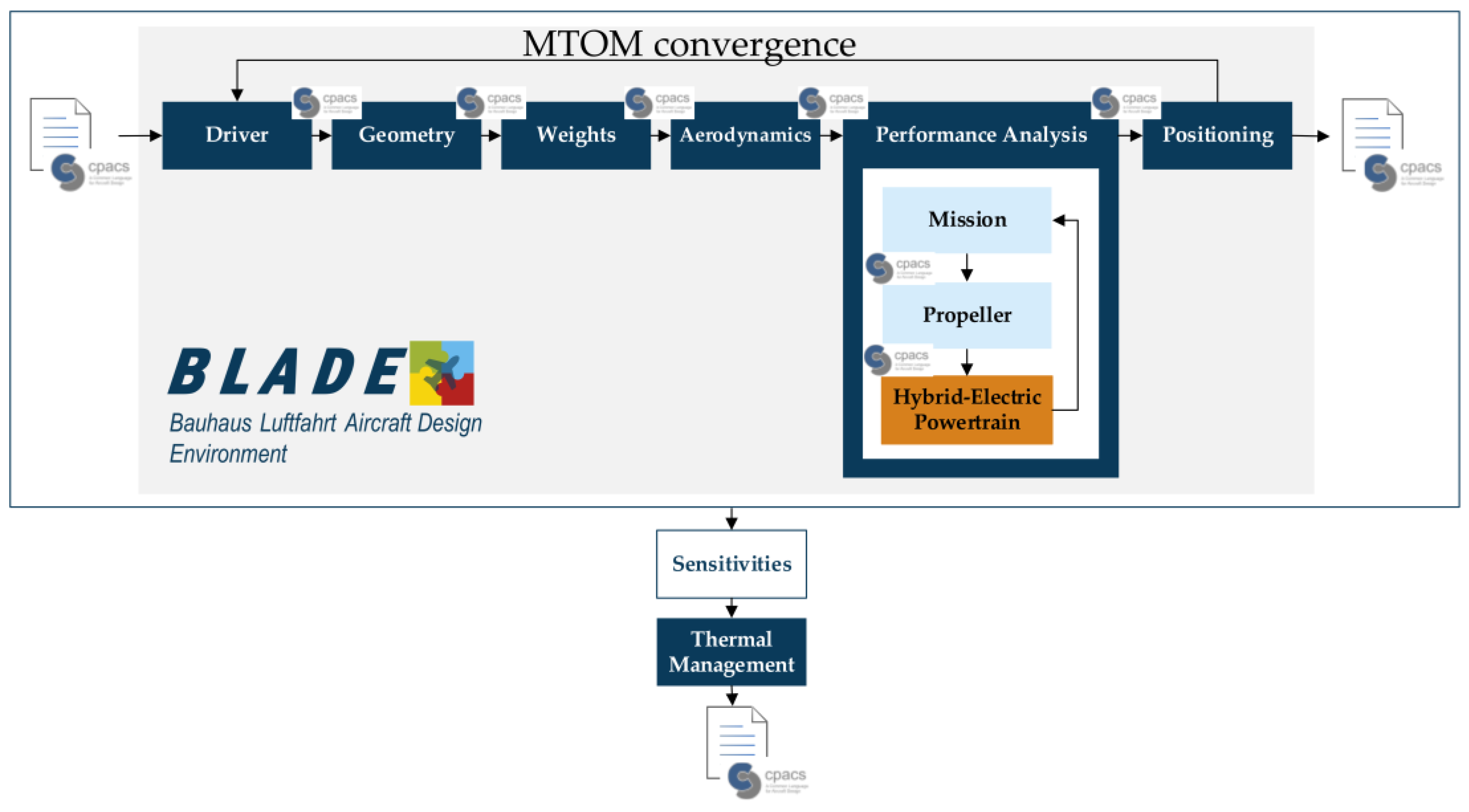 Aerospace 10 00529 g005