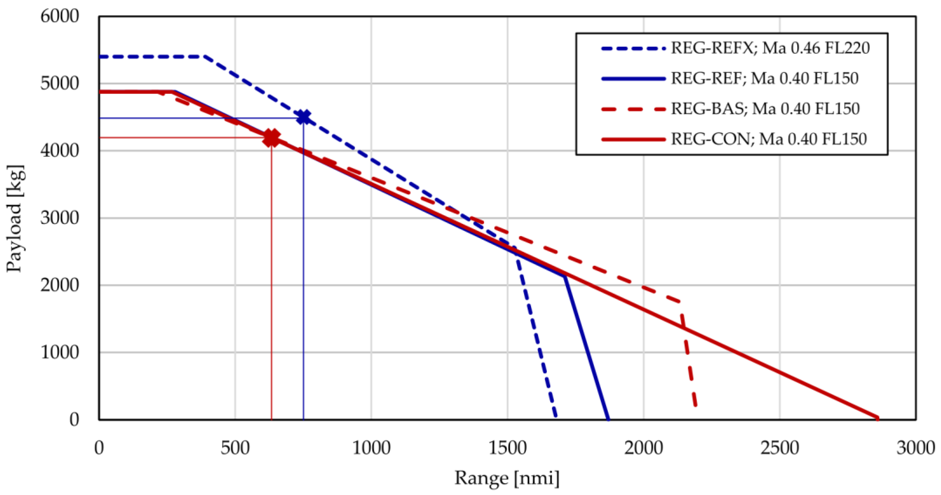 Aerospace 10 00529 g006