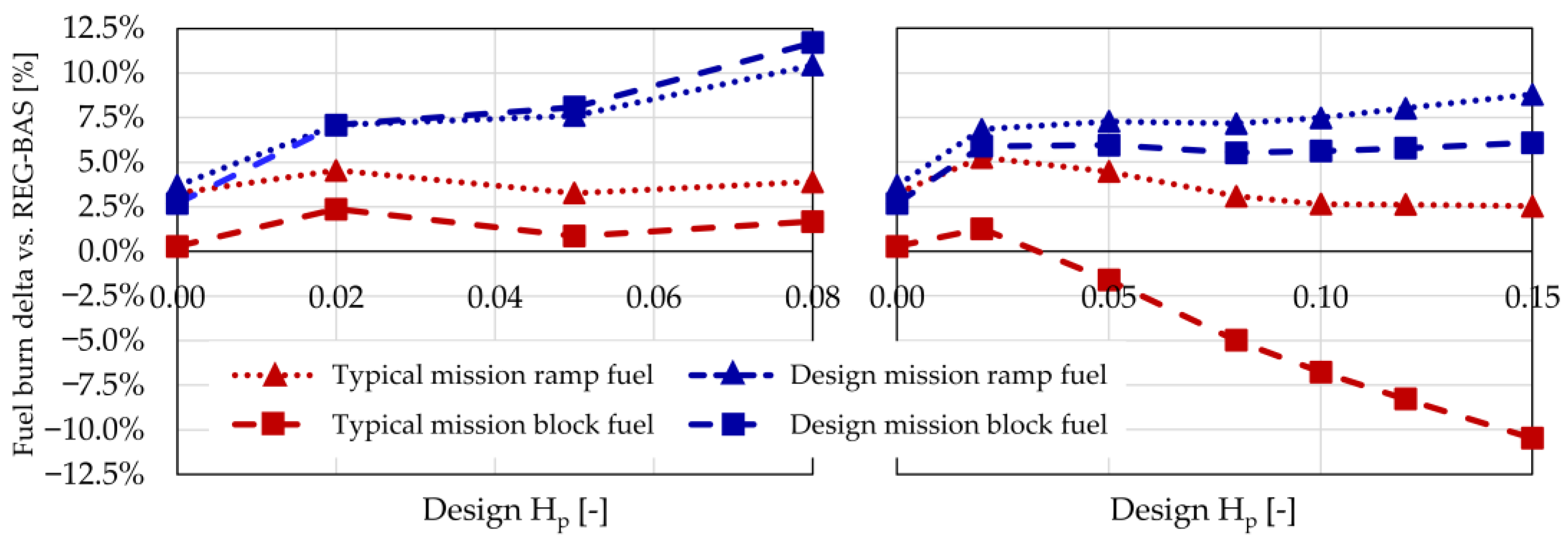 Aerospace 10 00529 g007