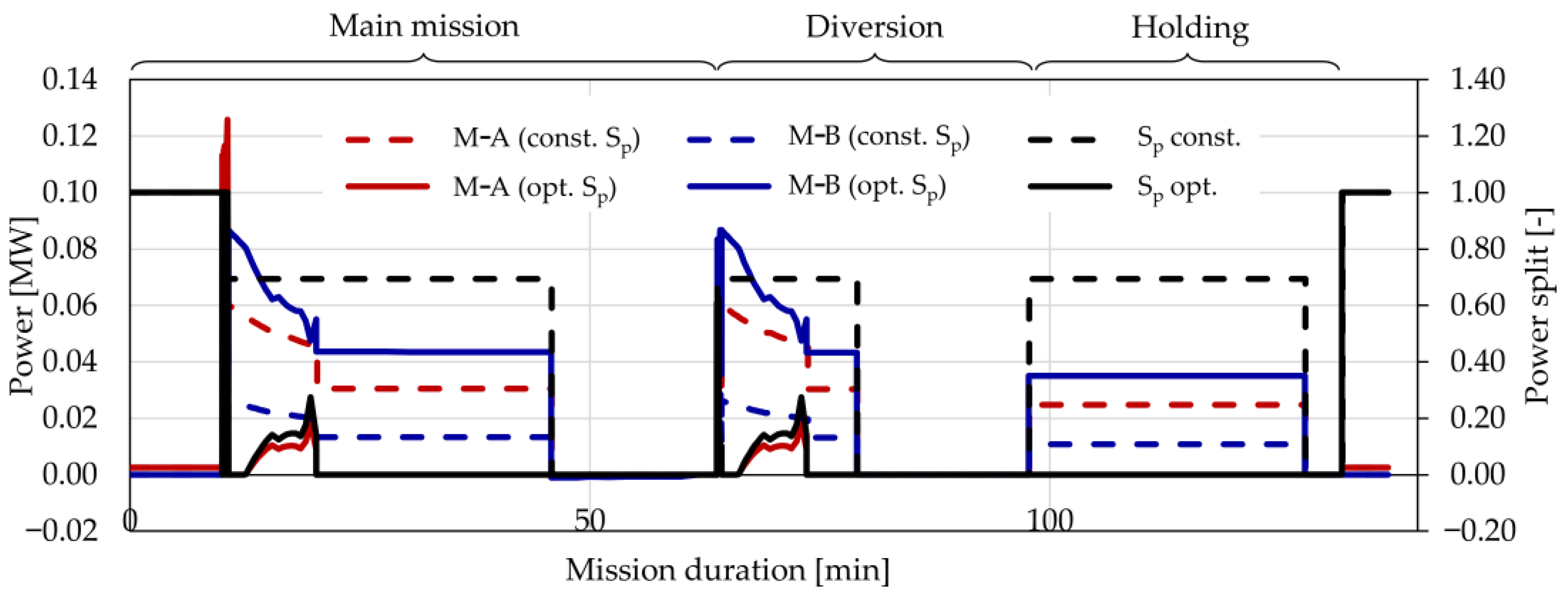 Aerospace 10 00529 g009
