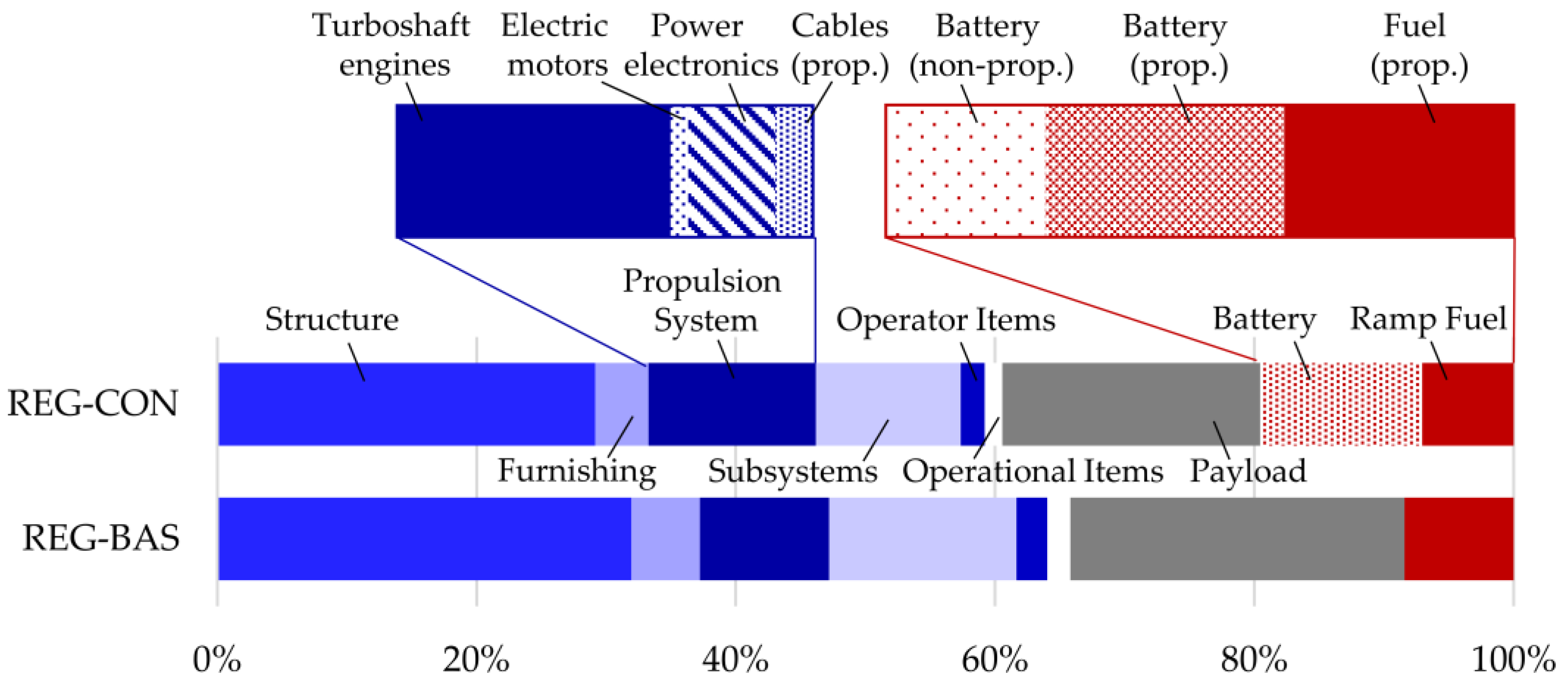 Aerospace 10 00529 g011