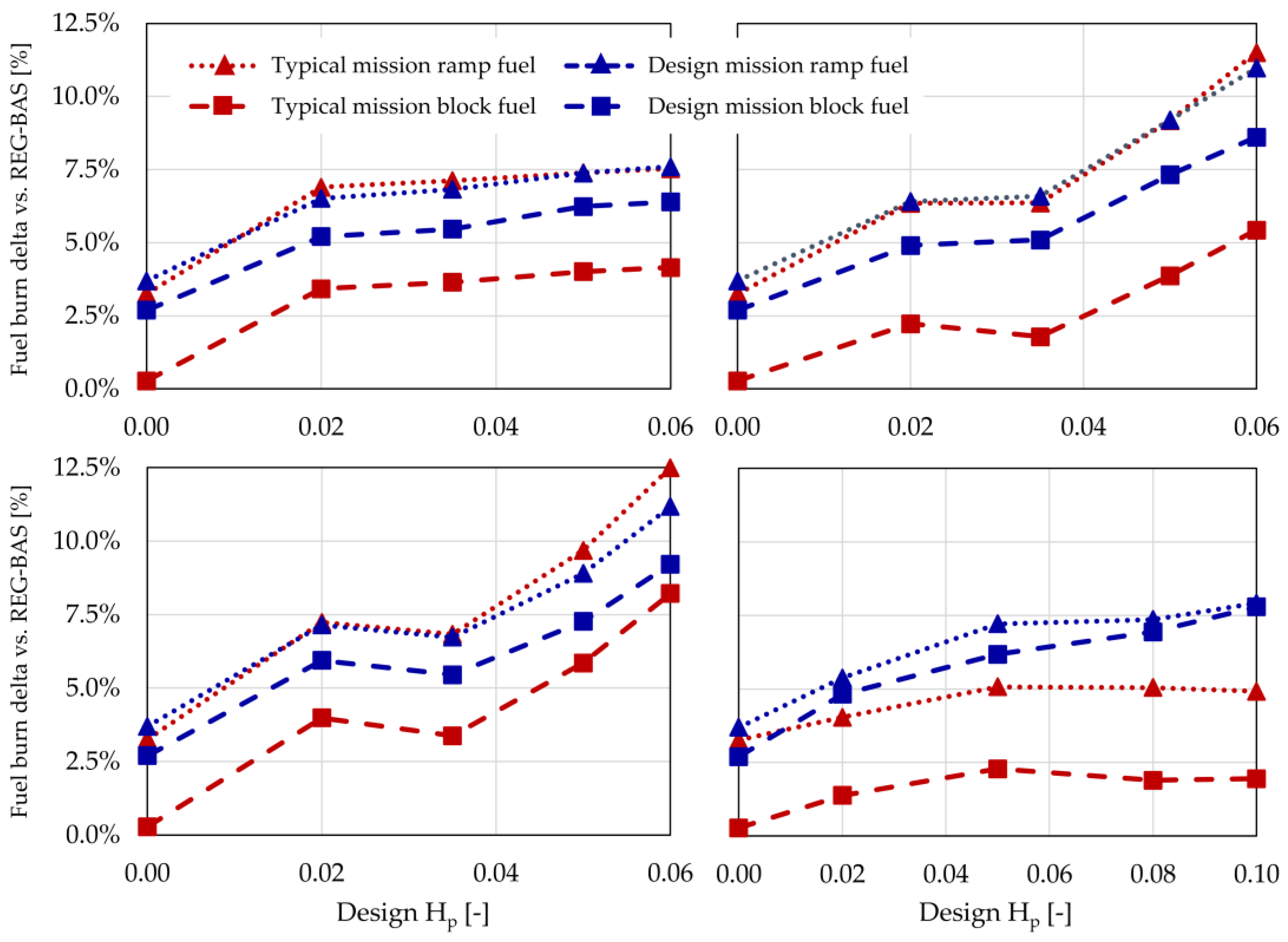 Aerospace 10 00529 g0a1