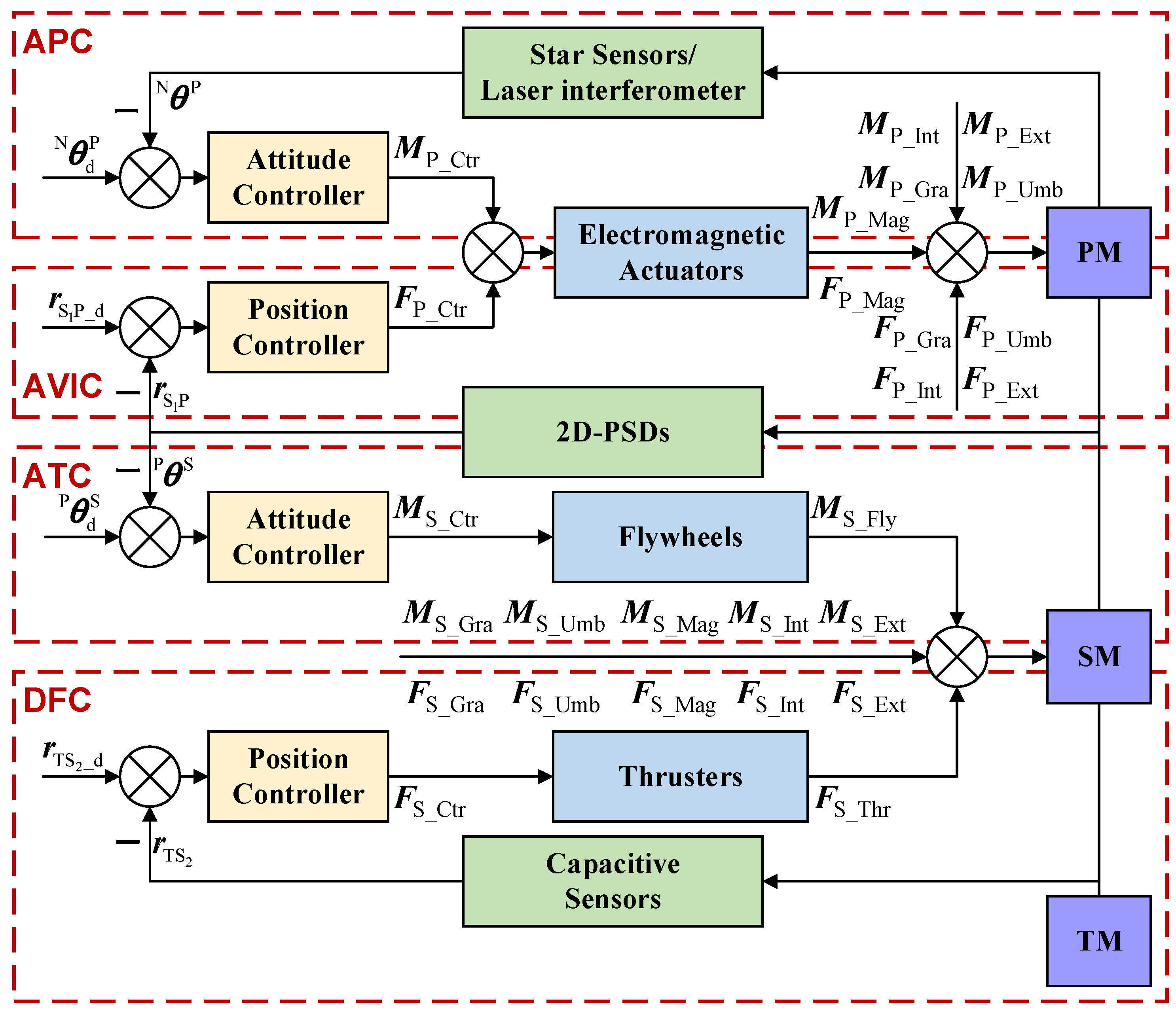 Aerospace 10 00530 g002 550