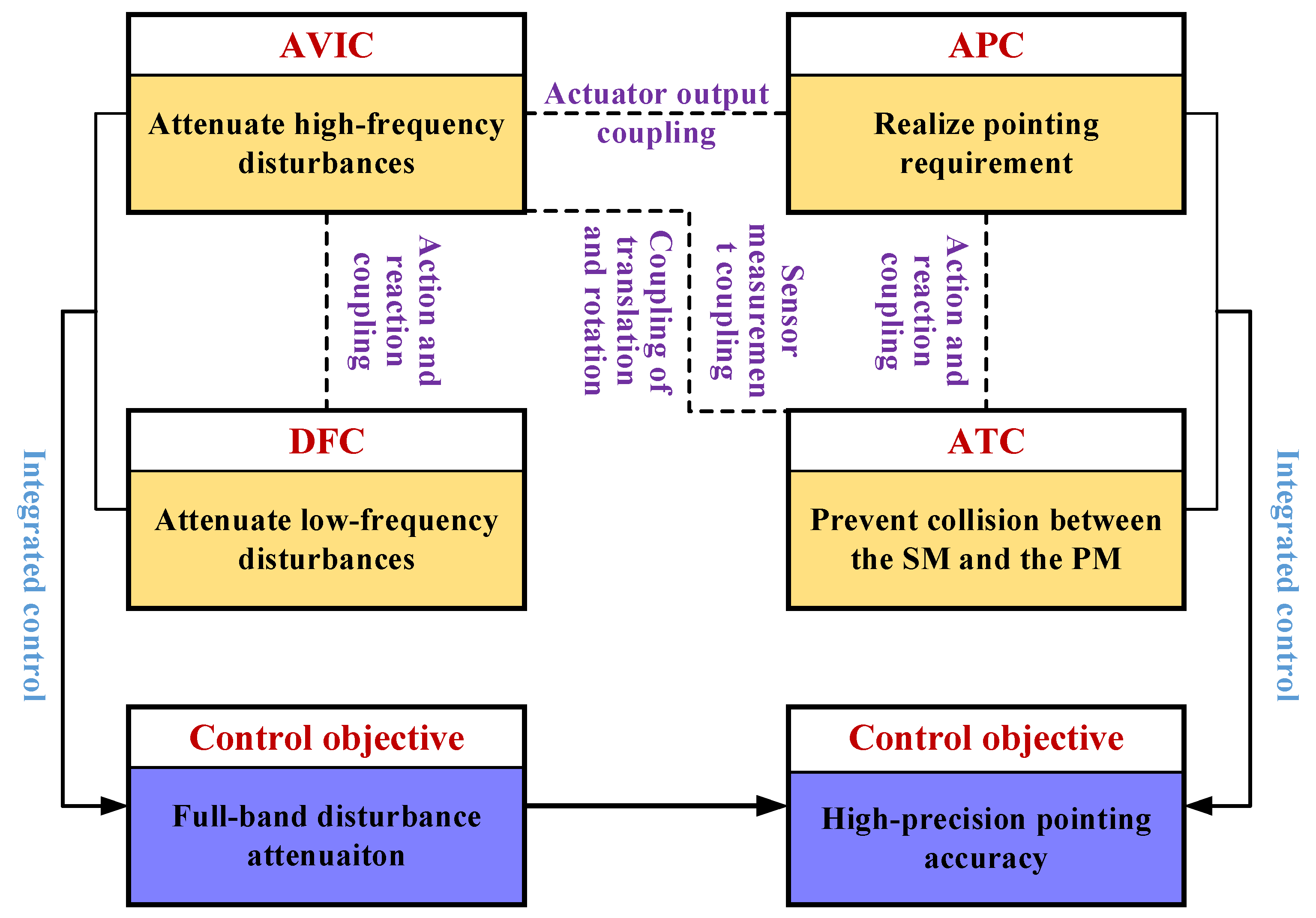 Aerospace 10 00530 g003 550