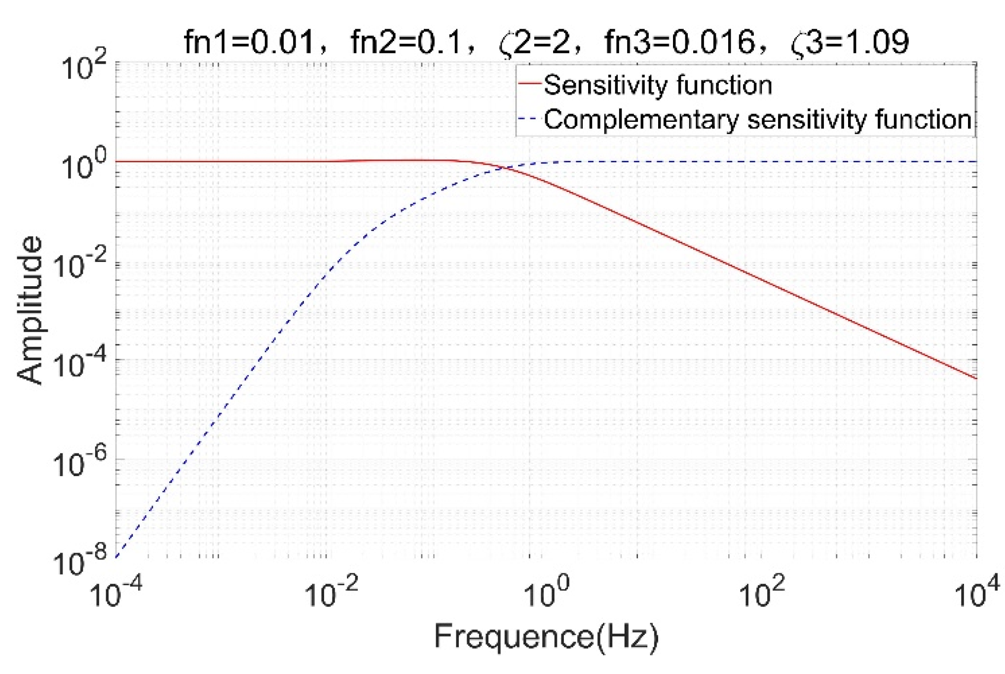 Aerospace 10 00530 g004 550
