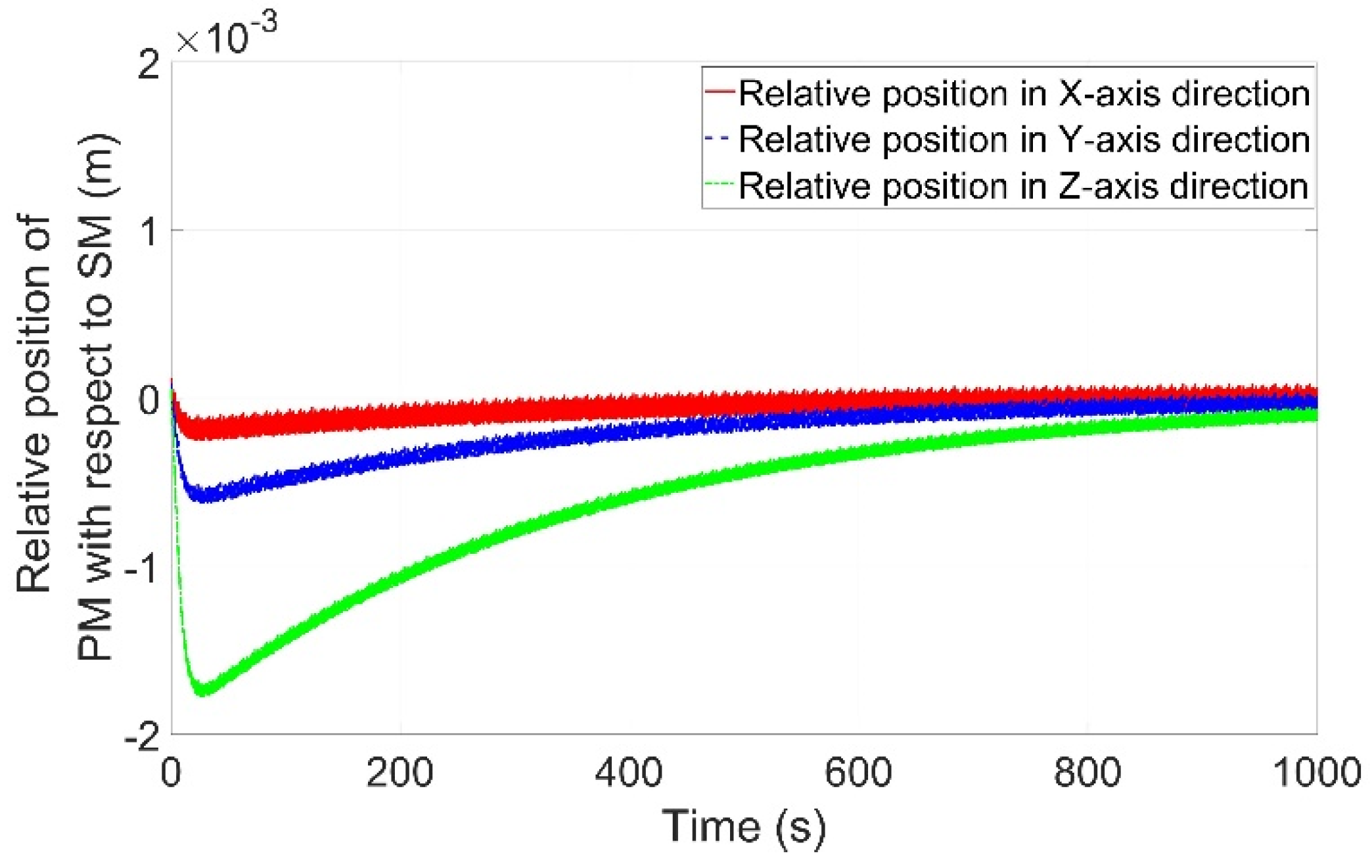 Aerospace 10 00530 g005 550