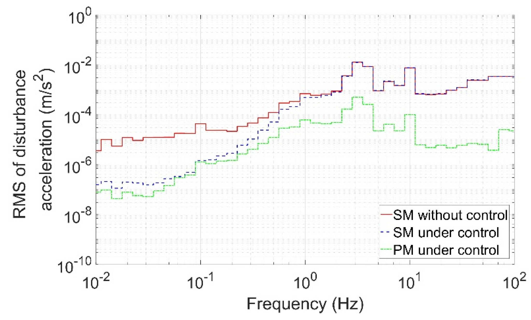 Aerospace 10 00530 g008 550