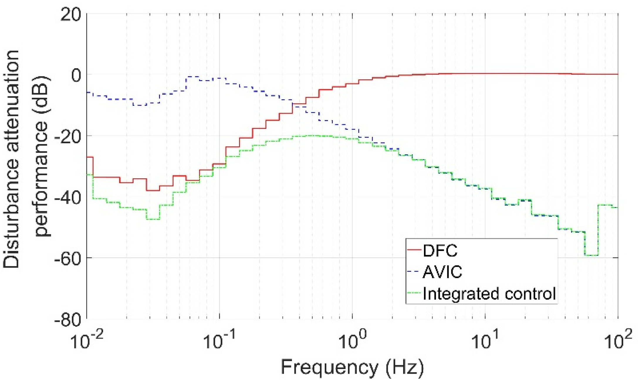 Aerospace 10 00530 g009 550