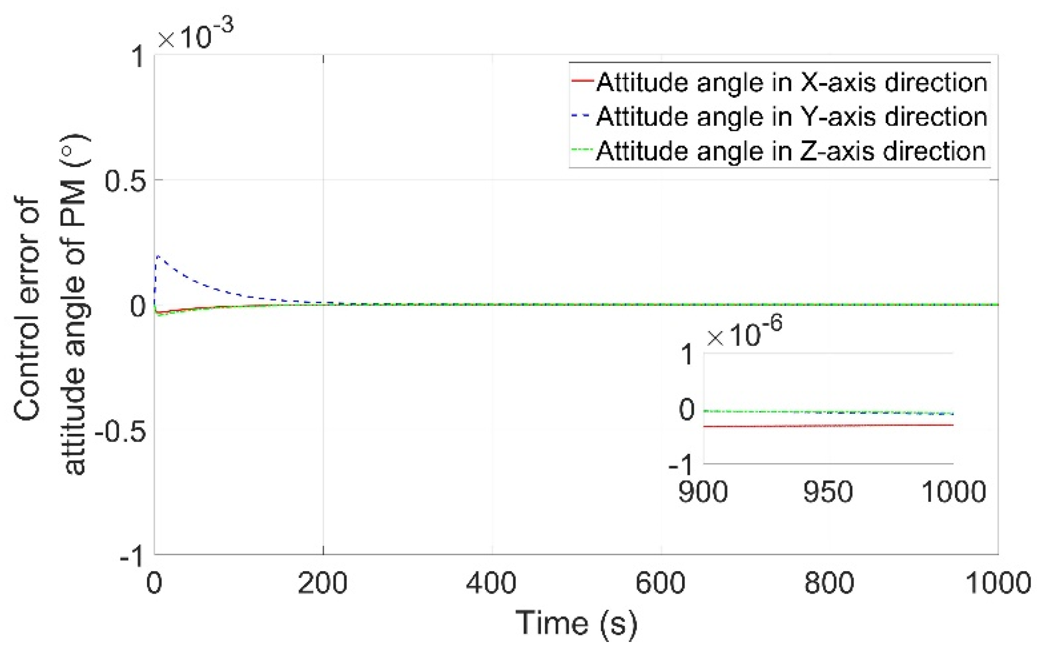 Aerospace 10 00530 g010 550