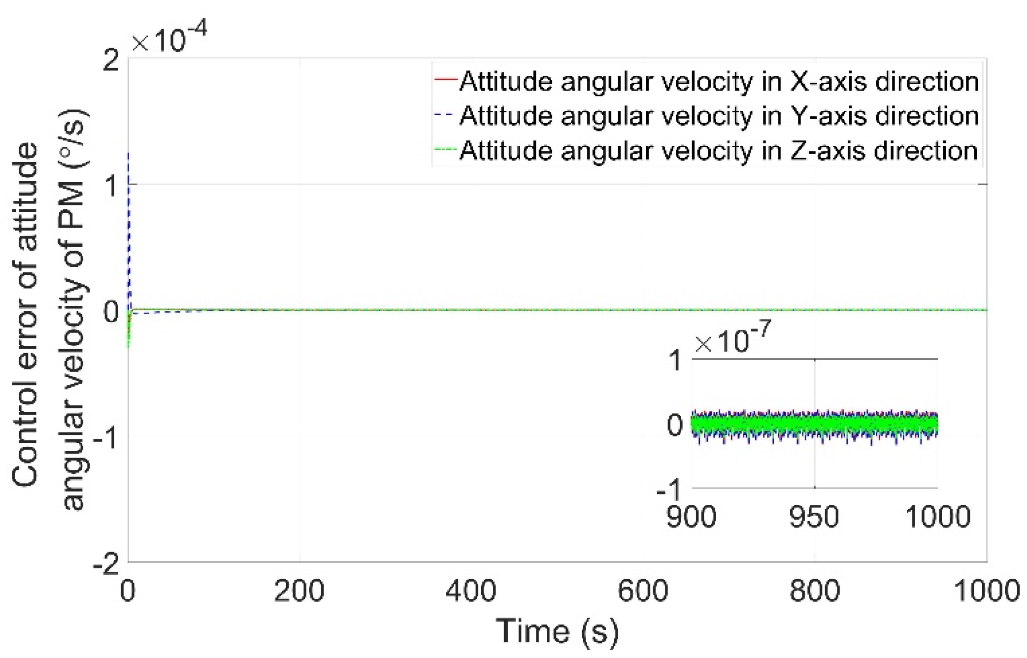 Aerospace 10 00530 g011 550