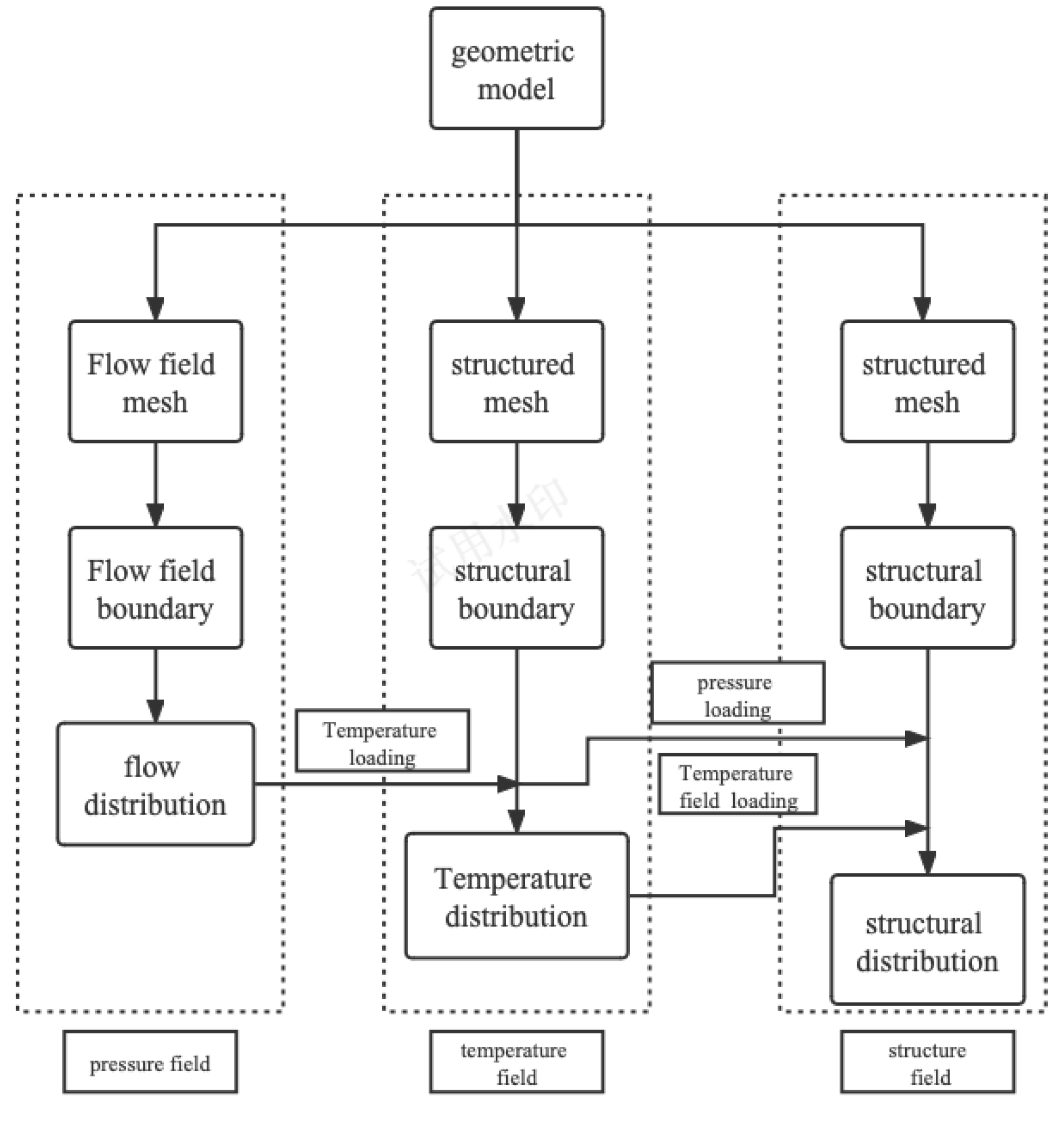 Aerospace 10 00531 g006