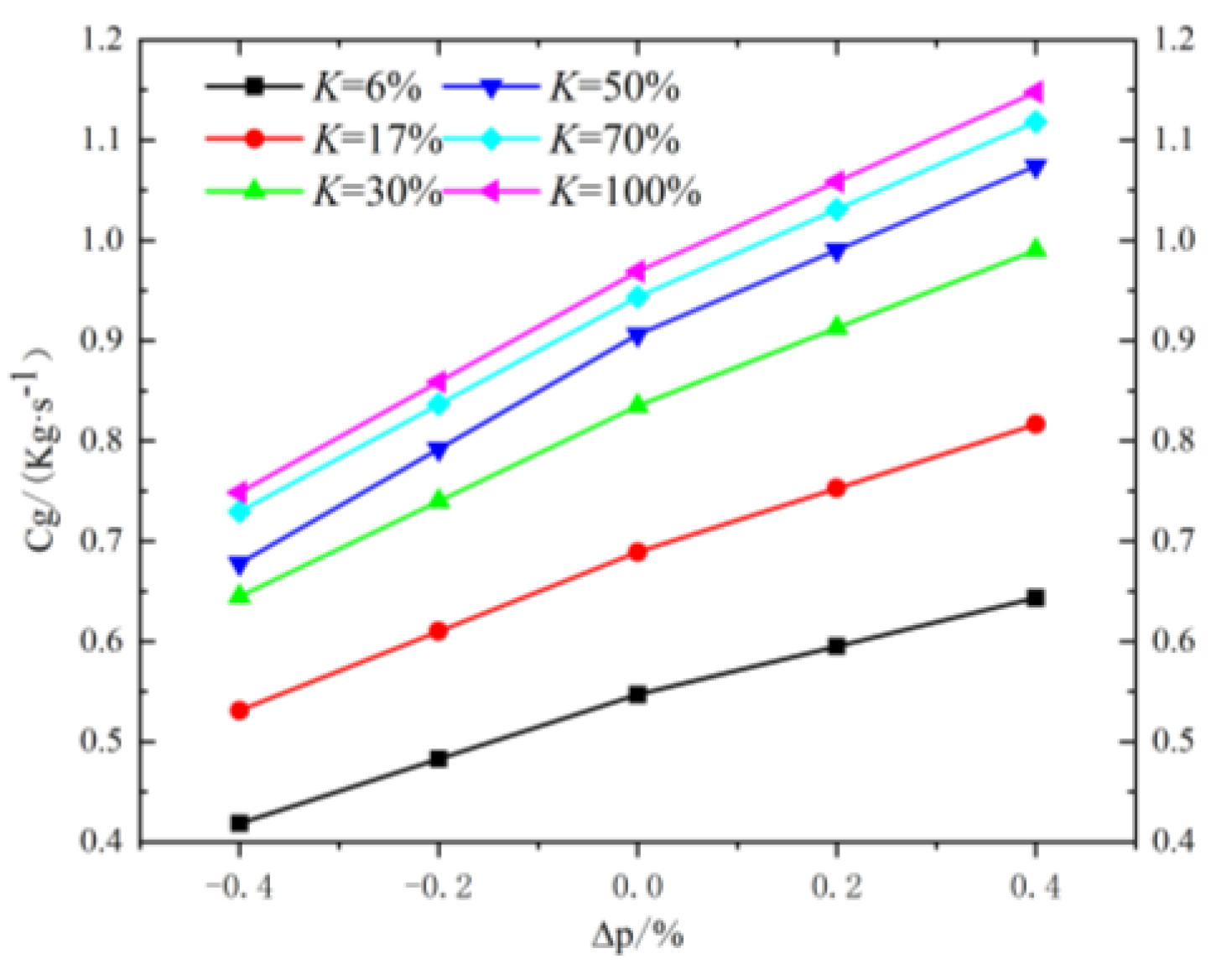 Aerospace 10 00531 g014