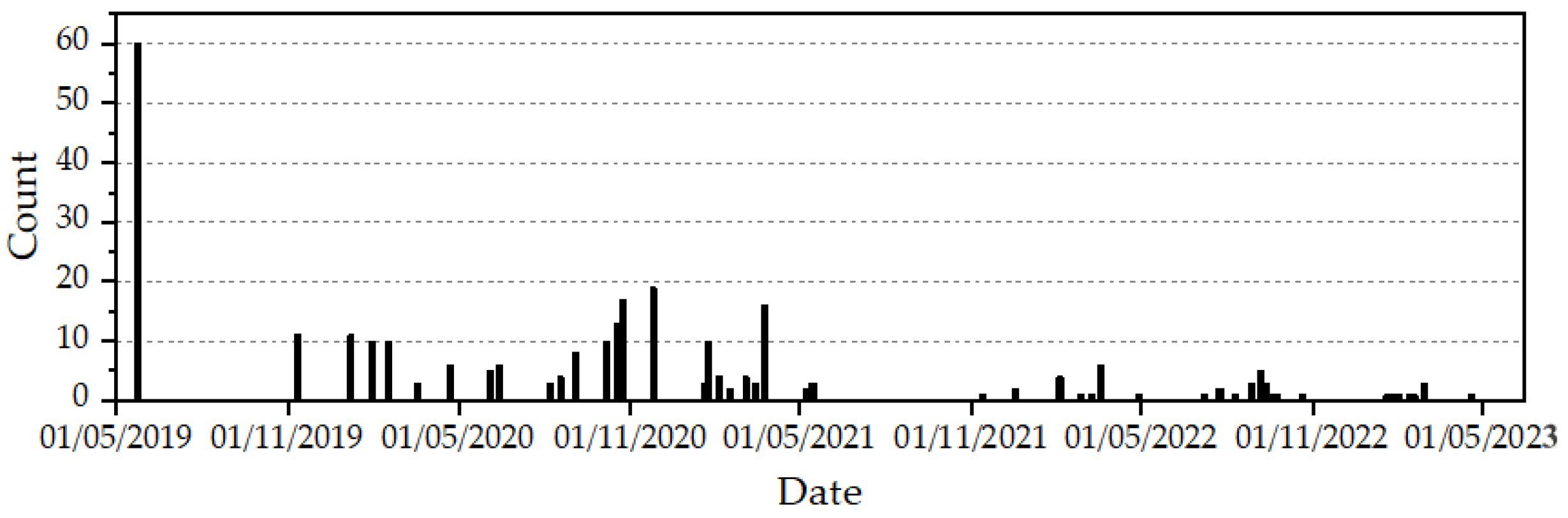 Aerospace 10 00532 g002