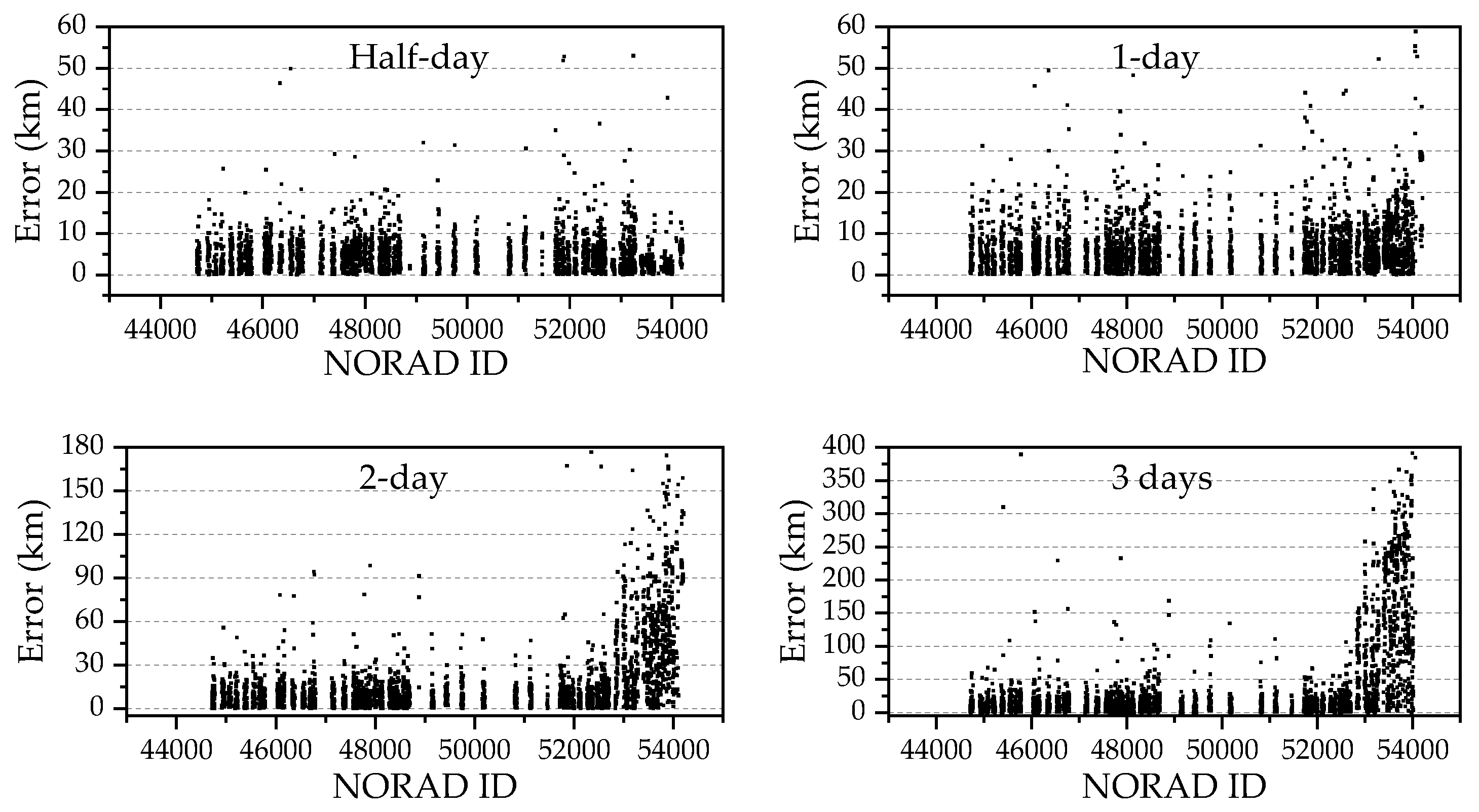 Aerospace 10 00532 g004