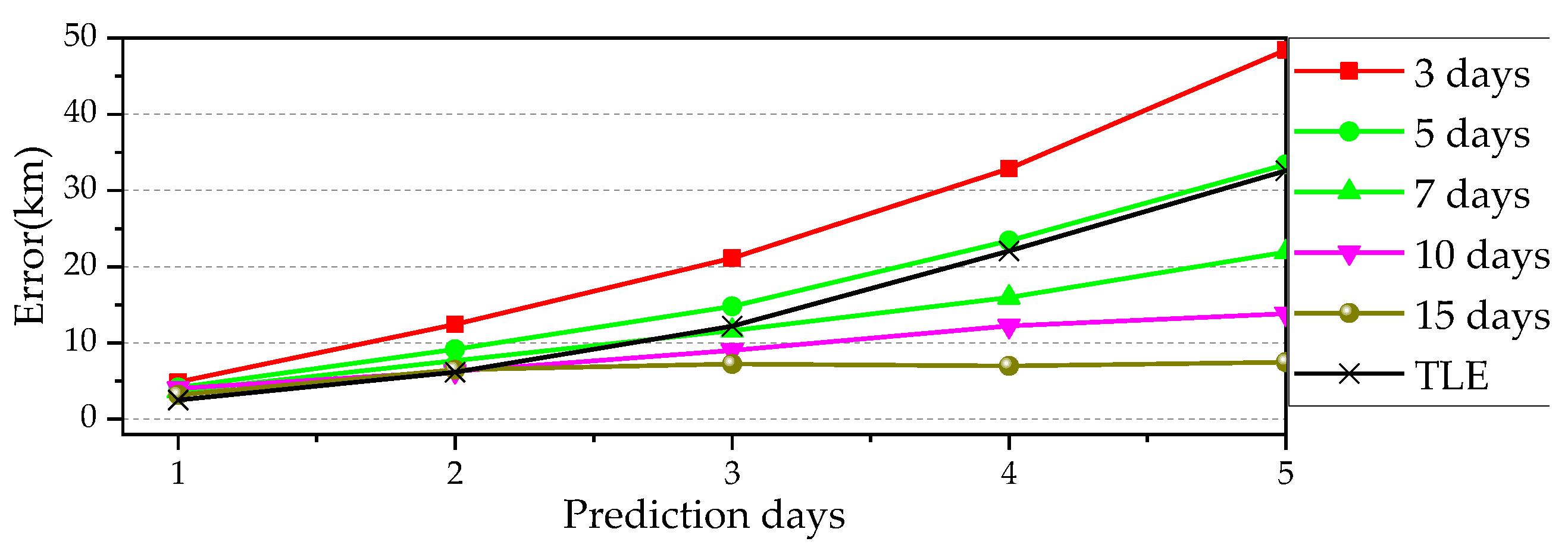 Aerospace 10 00532 g007