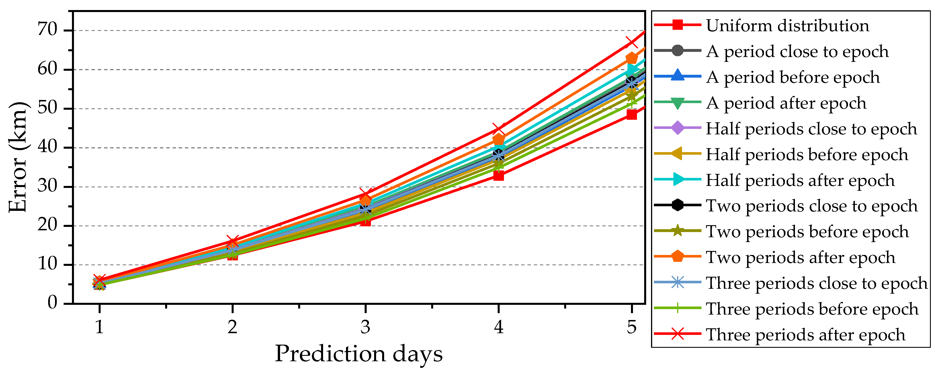 Aerospace 10 00532 g008