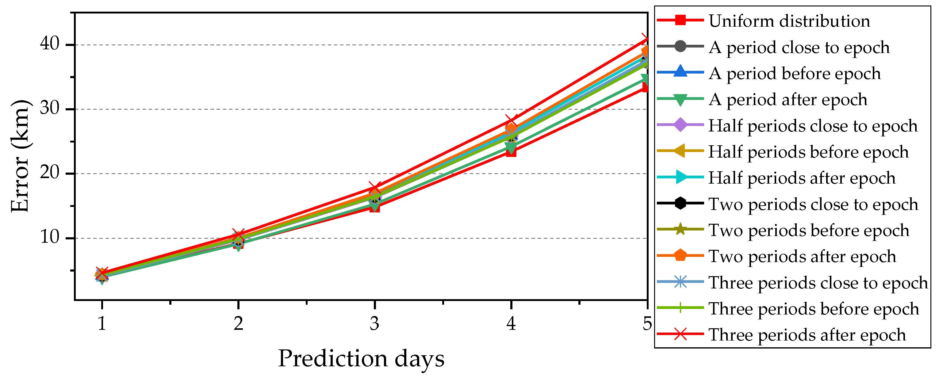 Aerospace 10 00532 g009