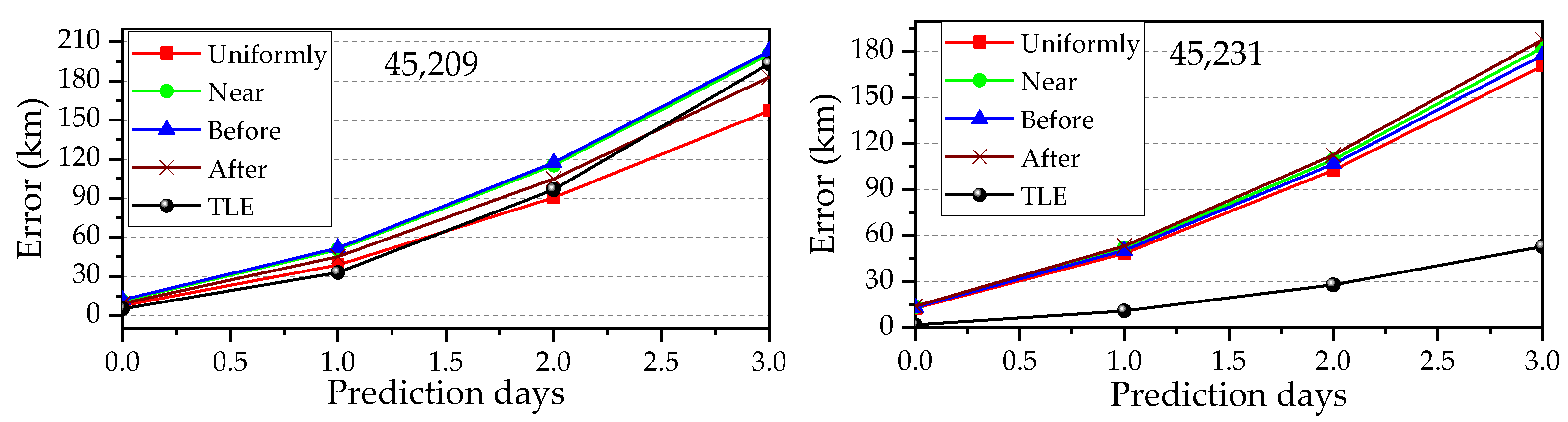 Aerospace 10 00532 g015