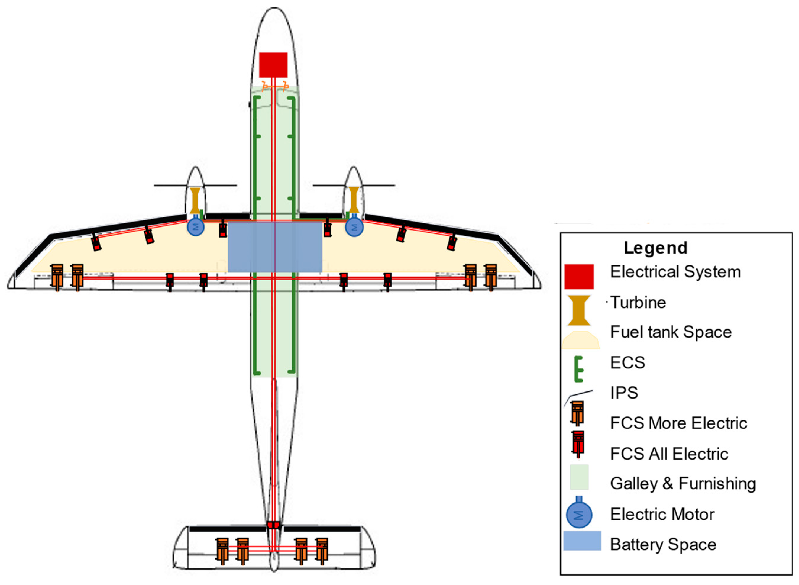 Aerospace 10 00533 g006