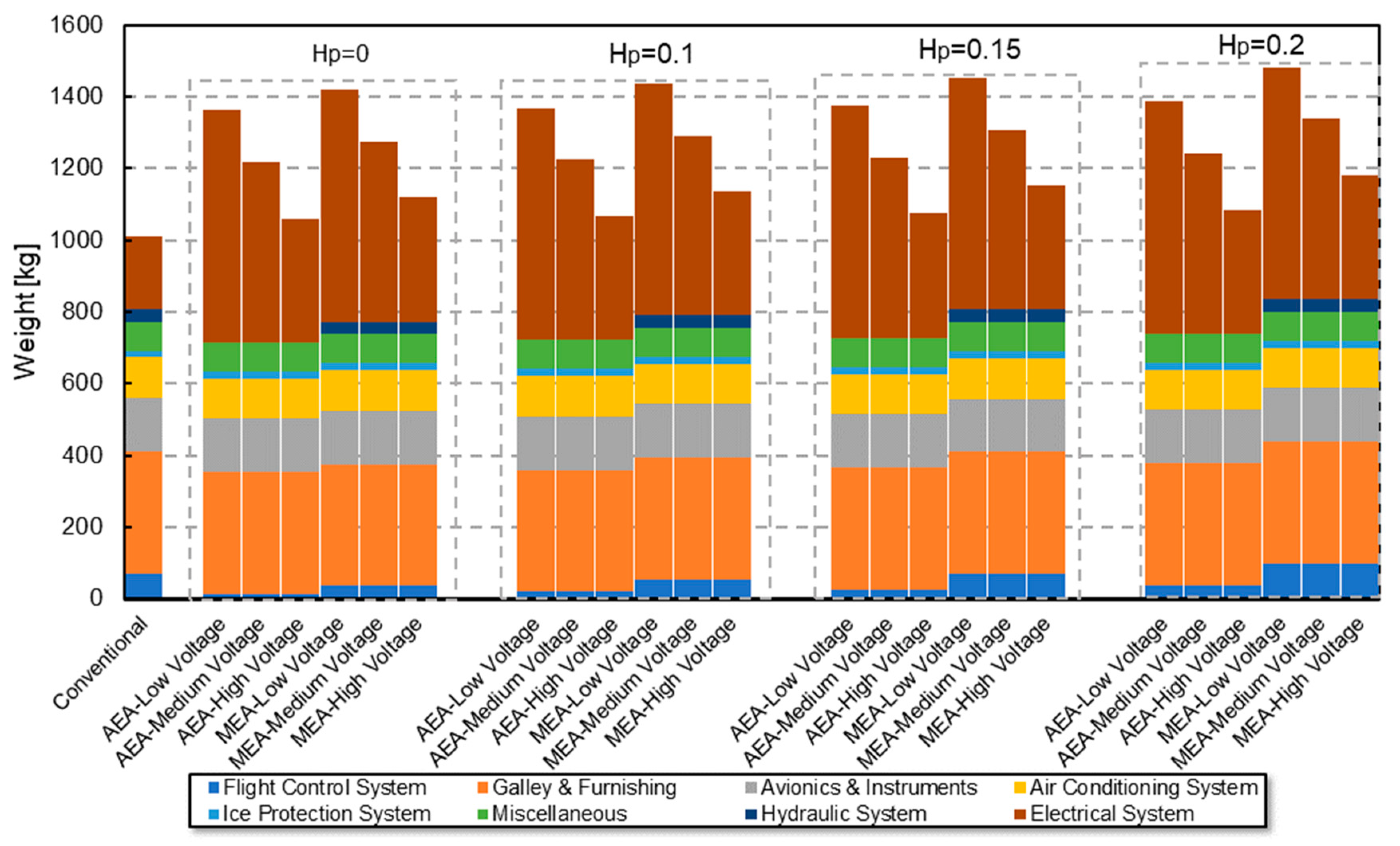 Aerospace 10 00533 g007