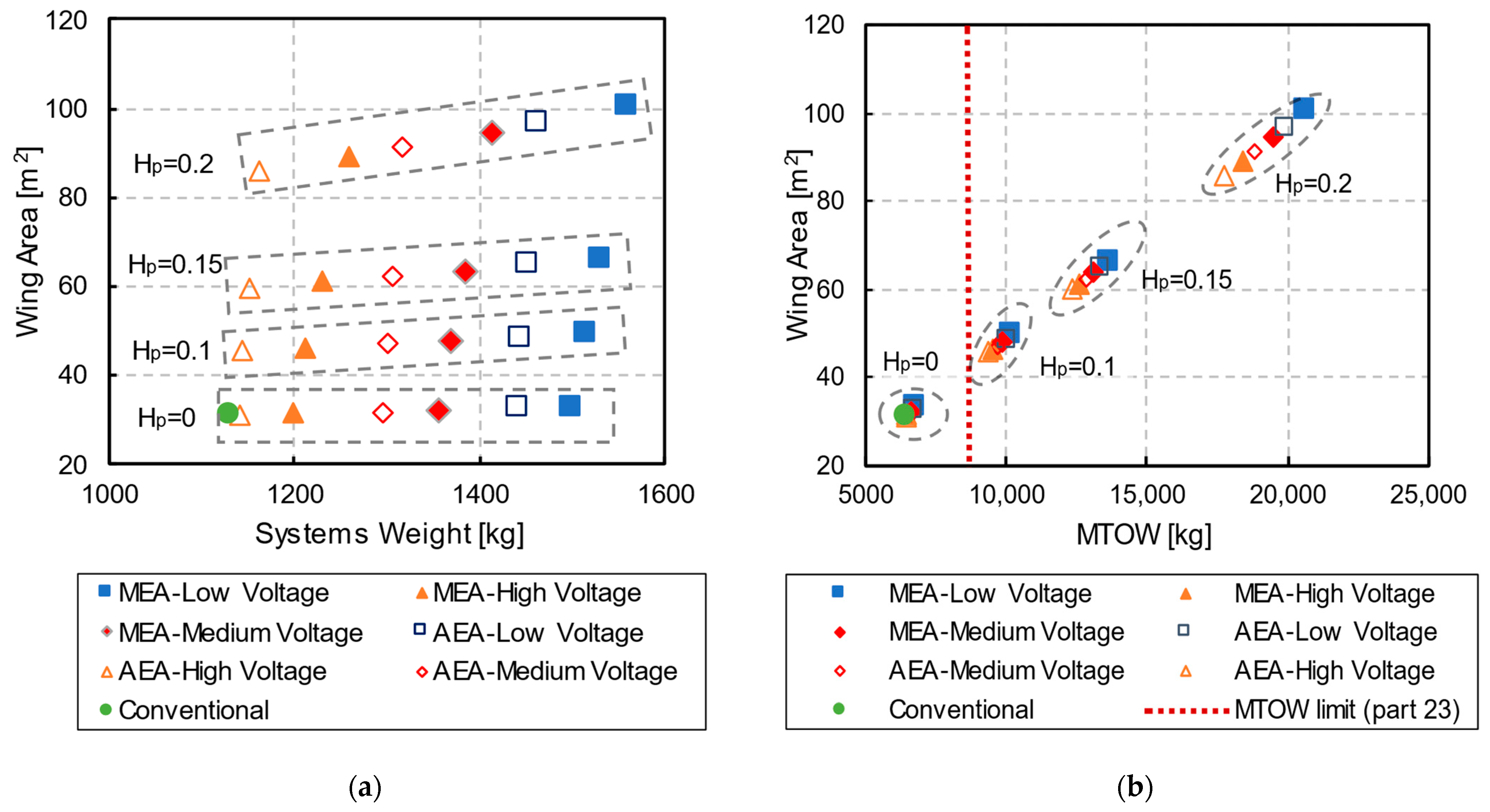 Aerospace 10 00533 g008