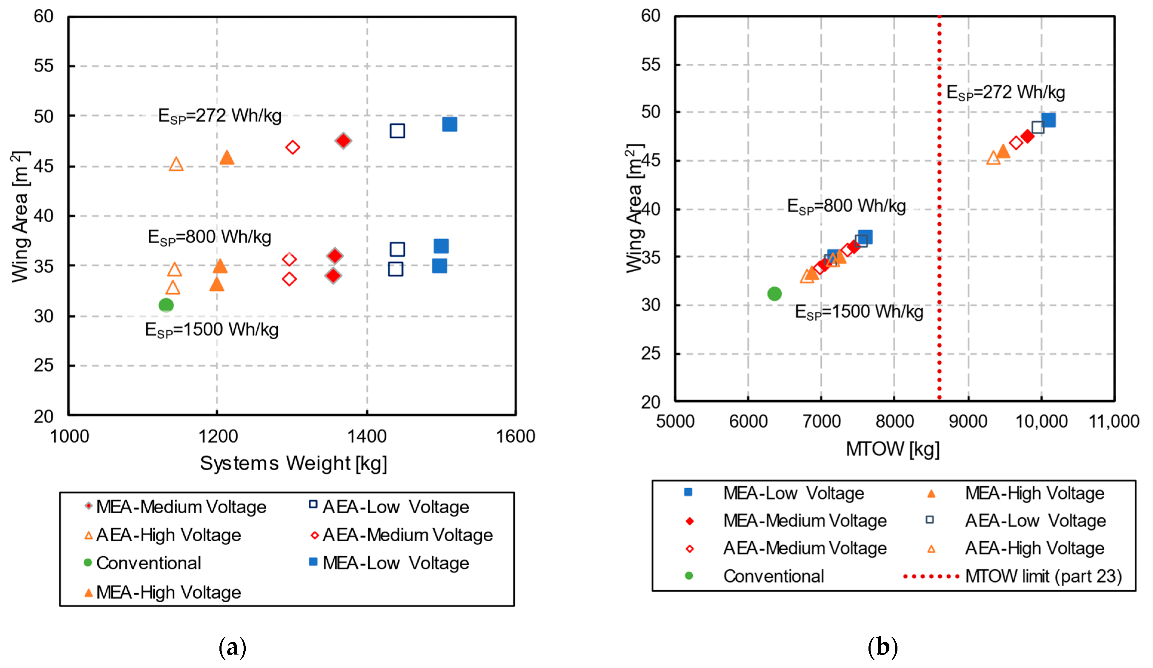 Aerospace 10 00533 g009
