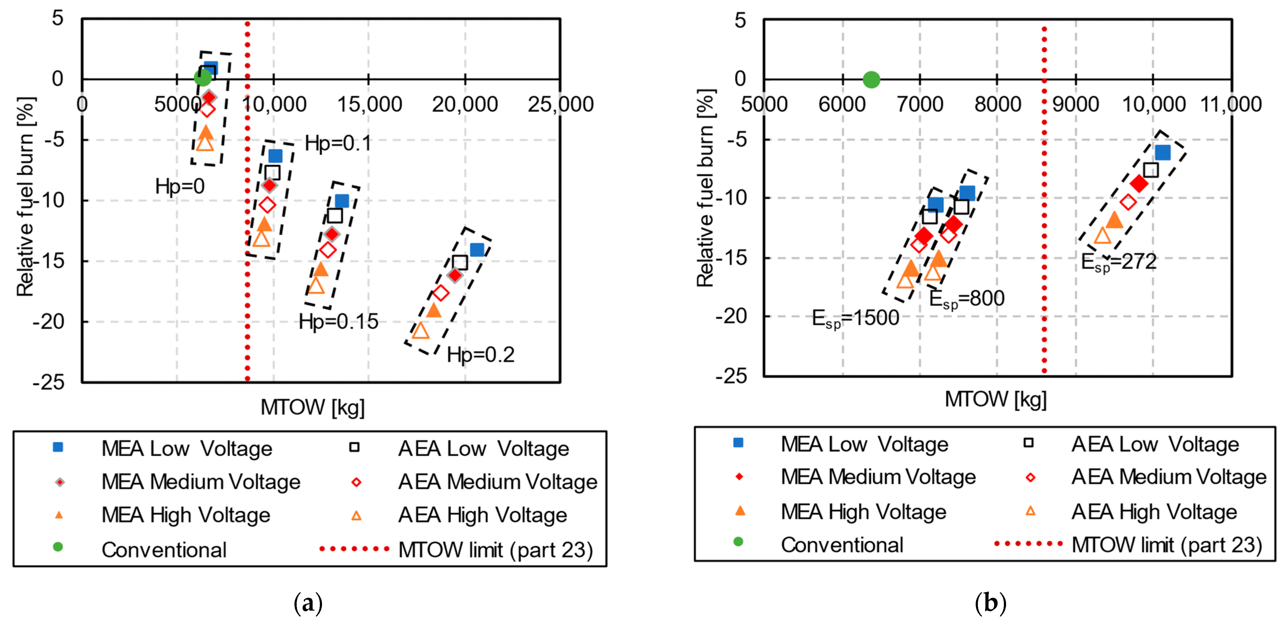 Aerospace 10 00533 g010