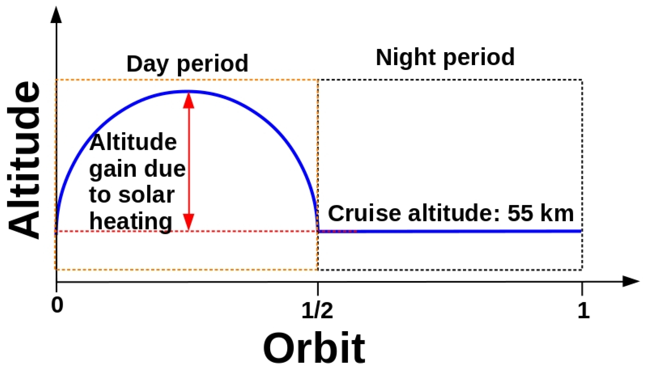 Aerospace 10 00534 g003