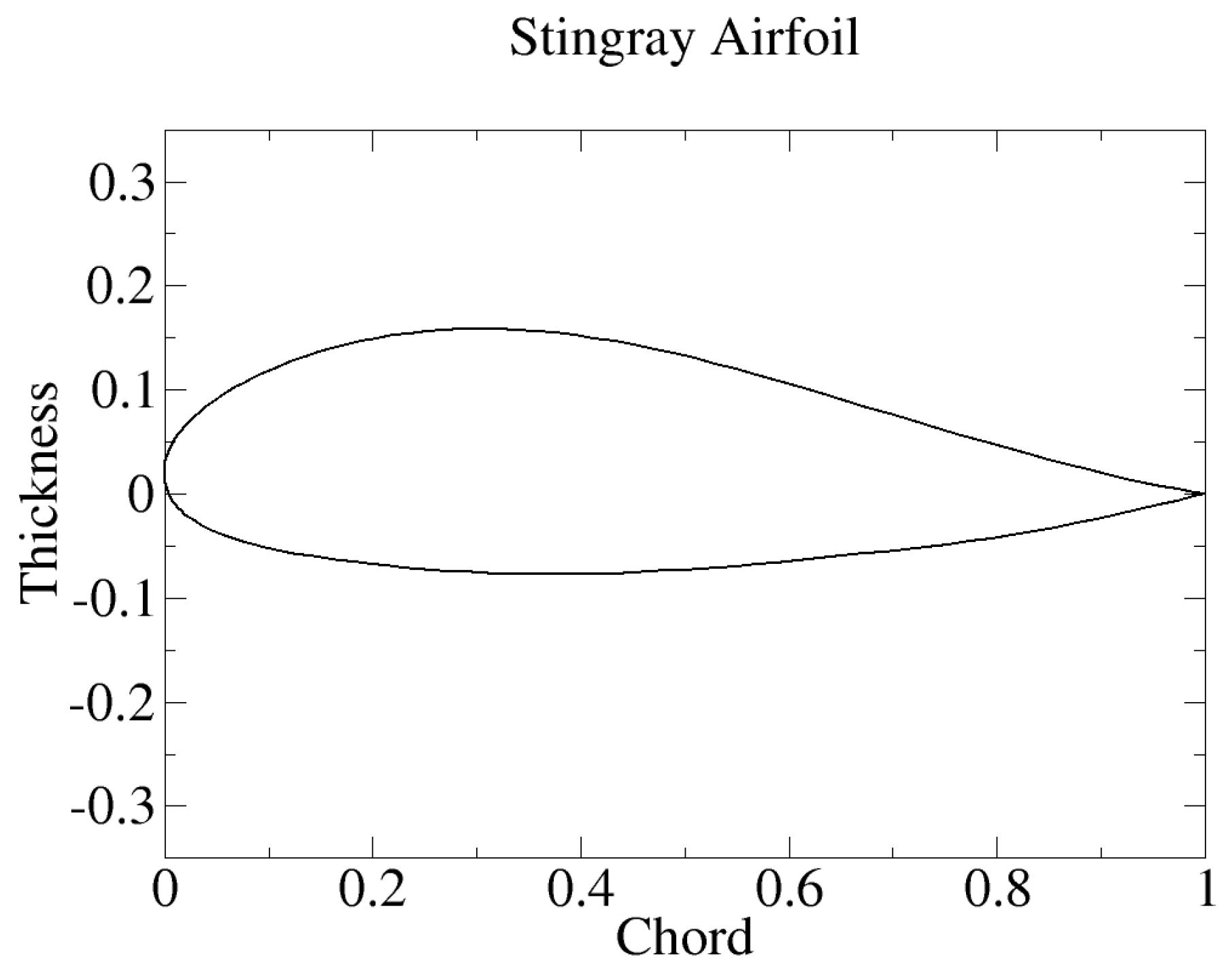 Aerospace 10 00534 g004