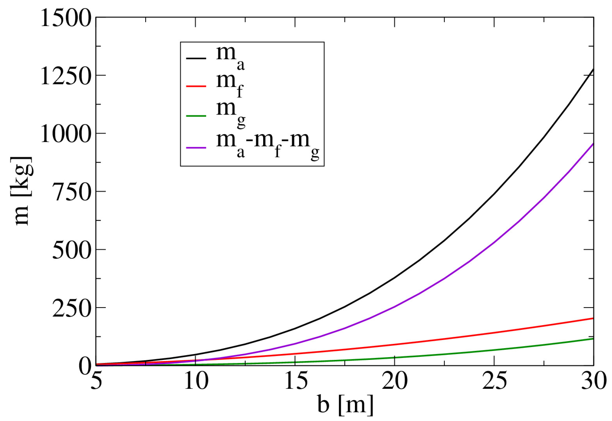 Aerospace 10 00534 g008